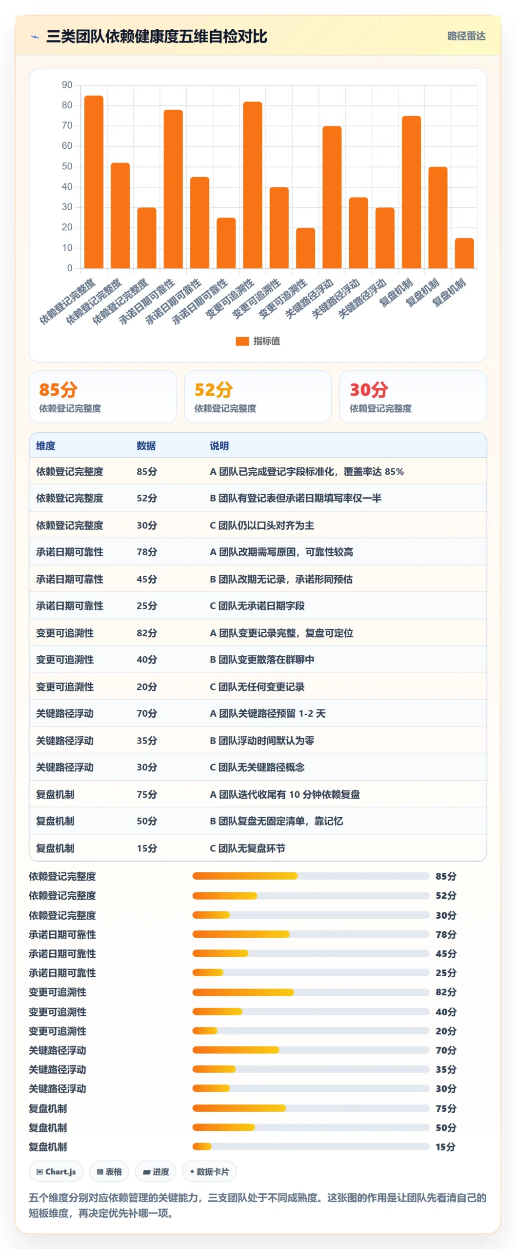依赖关系实操方法:研发团队提升任务依赖效率的风险控制方法与模板