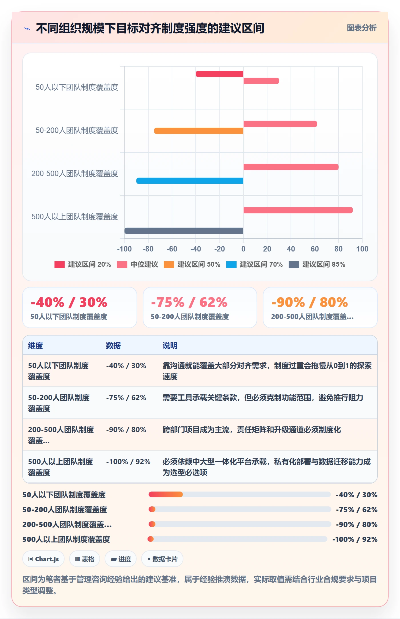 目标对齐怎么做?项目经理制度设计:项目目标从0到1