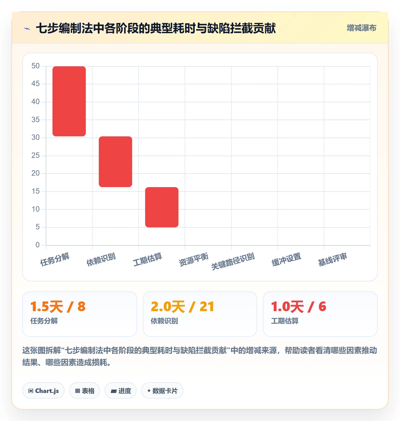 主计划实操方法:PMO提升项目规划效率的最佳实践方法与模板