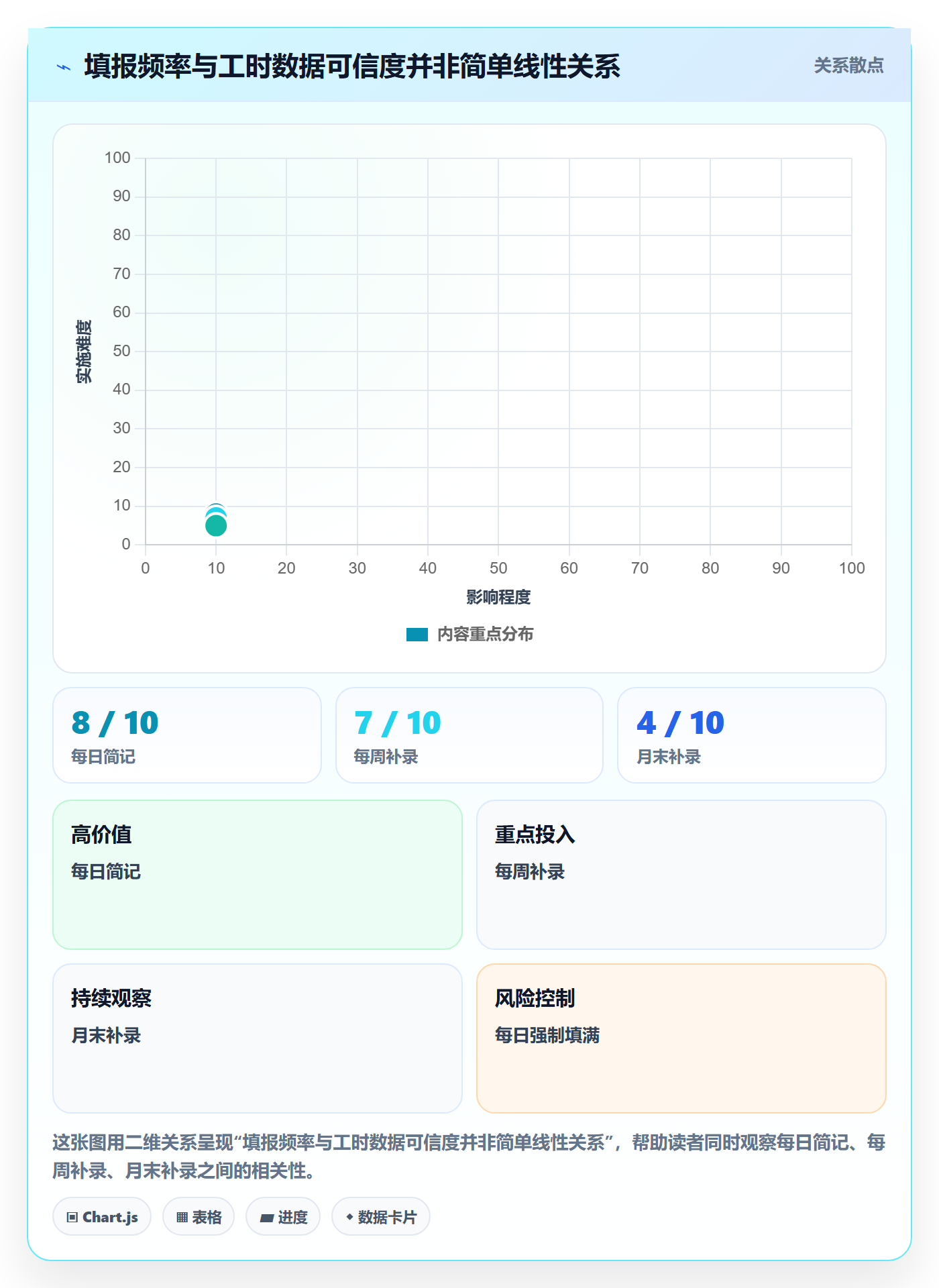 项目工时实操方法:项目负责人提升工时表效率的最佳实践方法与模板