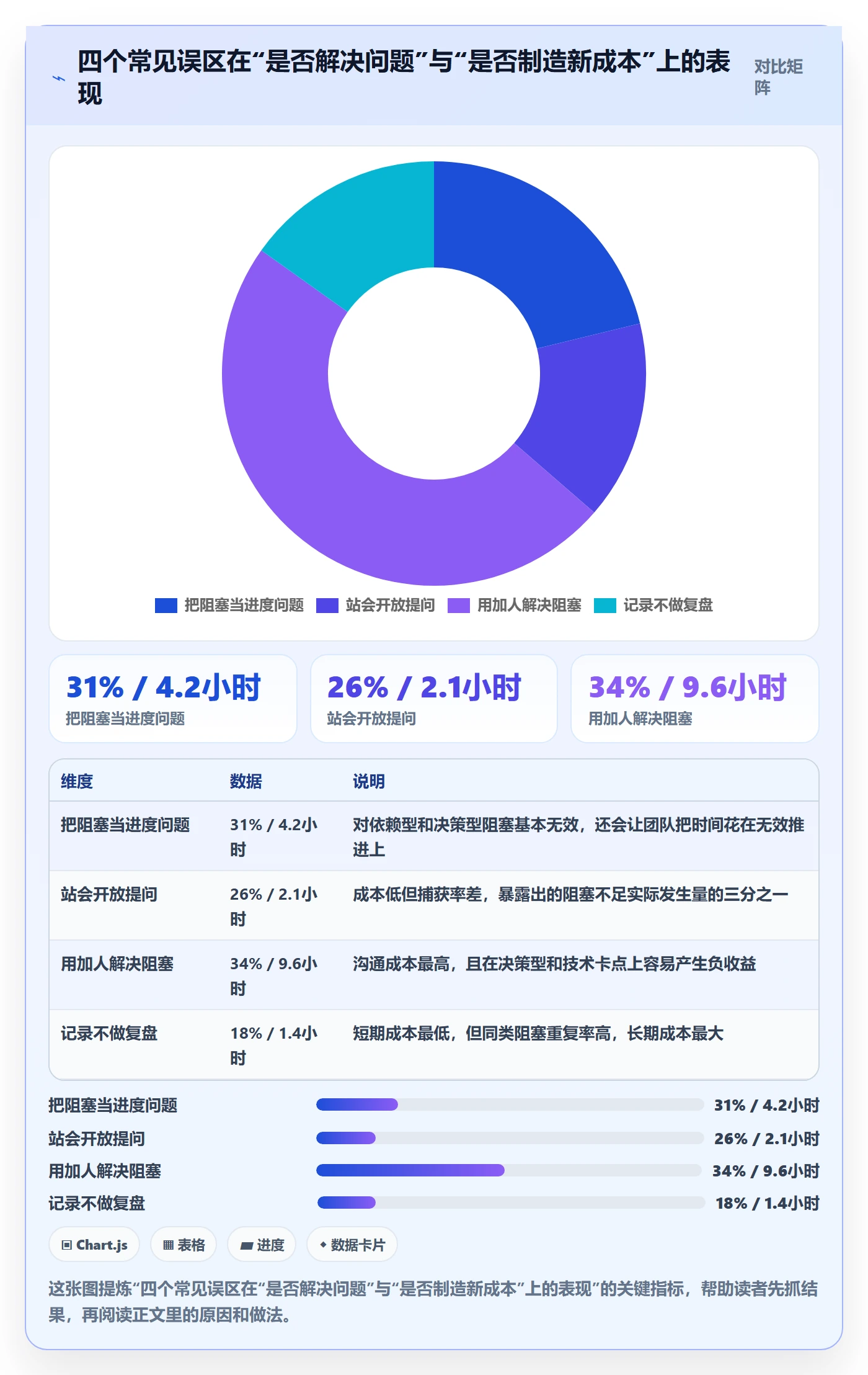 任务执行阻塞教程:项目经理入门指南,避坑指南