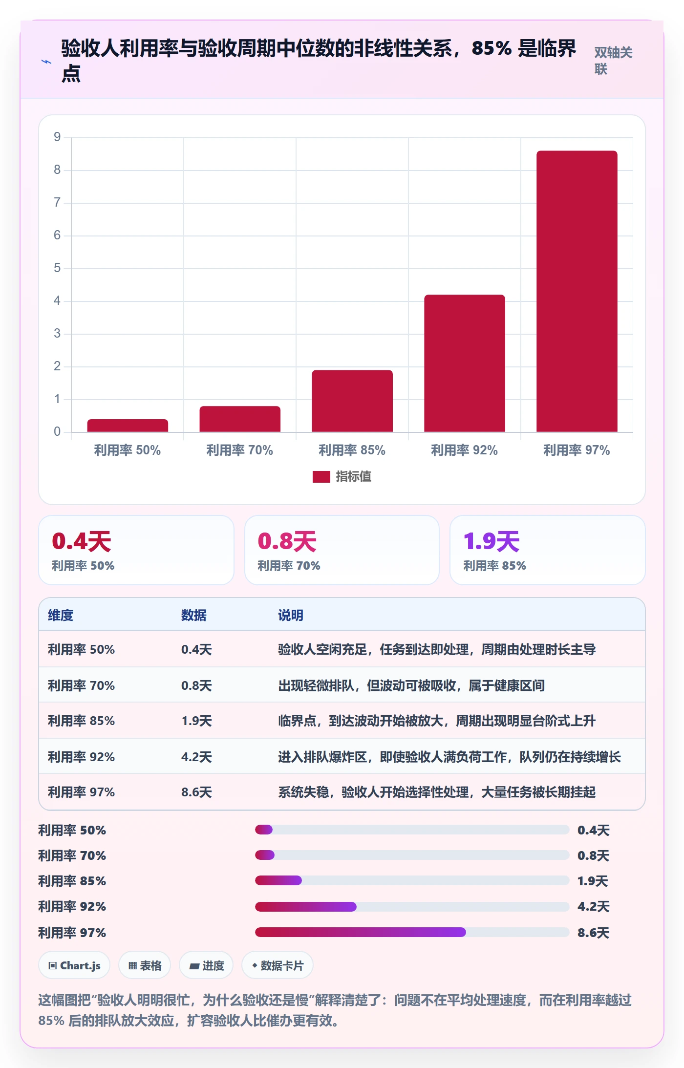 验收流程与规范:项目负责人任务验收效率提升关键指标