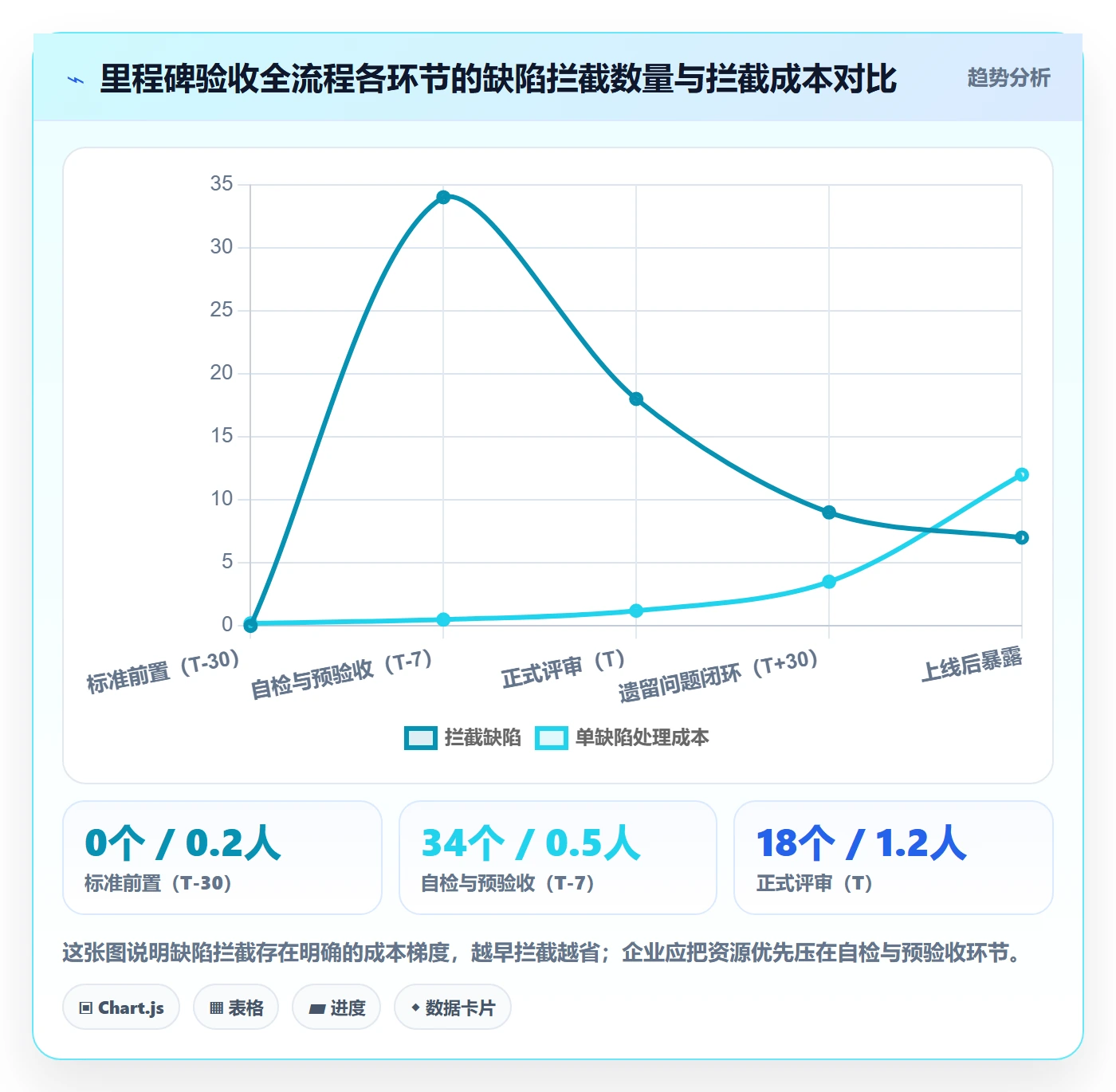 里程碑节点验收全流程:企业管理者最佳实践与一文讲清