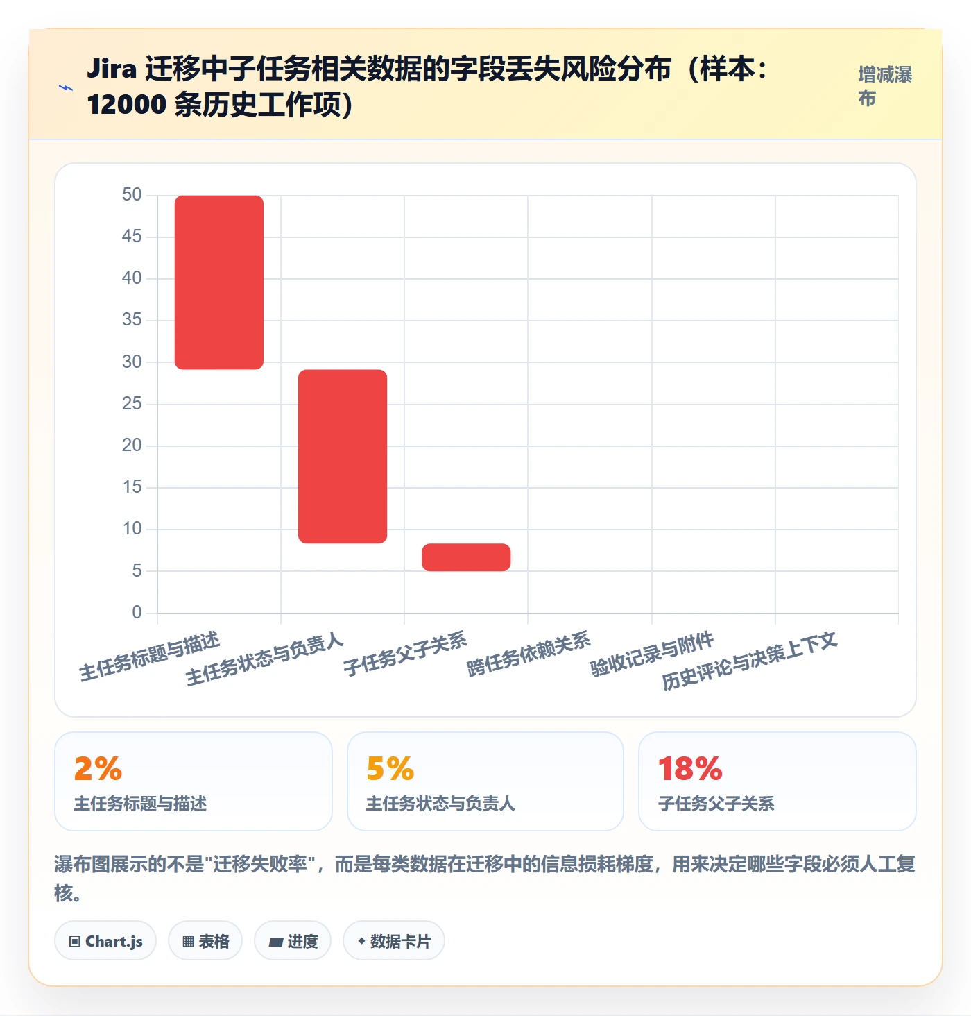子任务管理方法大全：项目成员任务管理最佳实践落地清单