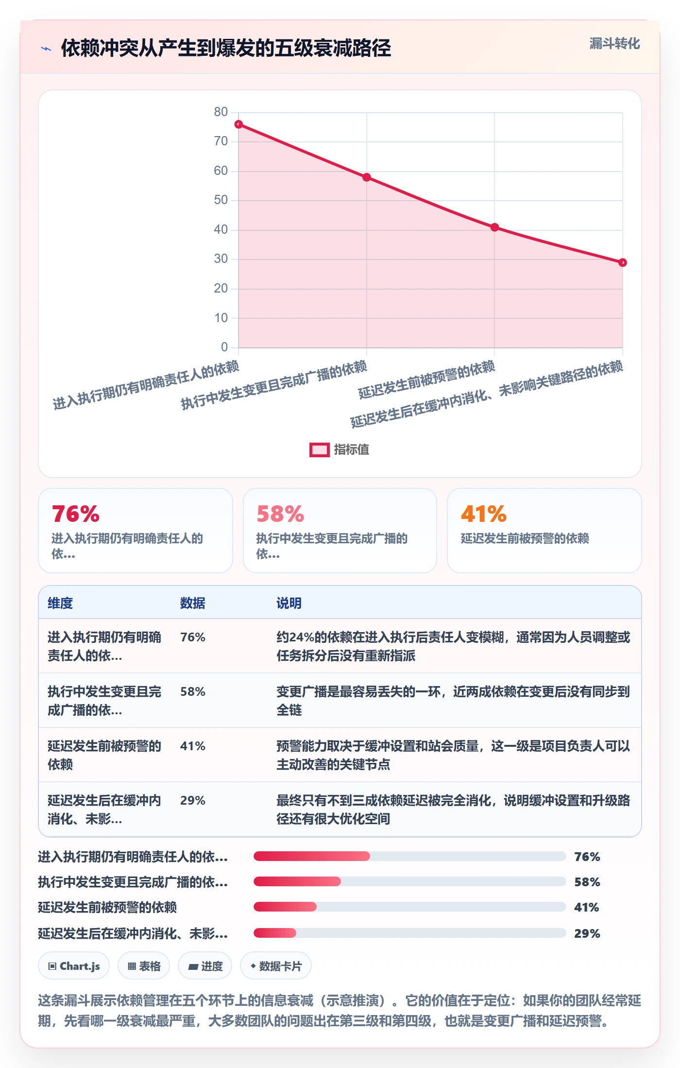 任务依赖依赖冲突教程:项目负责人入门指南,避坑指南