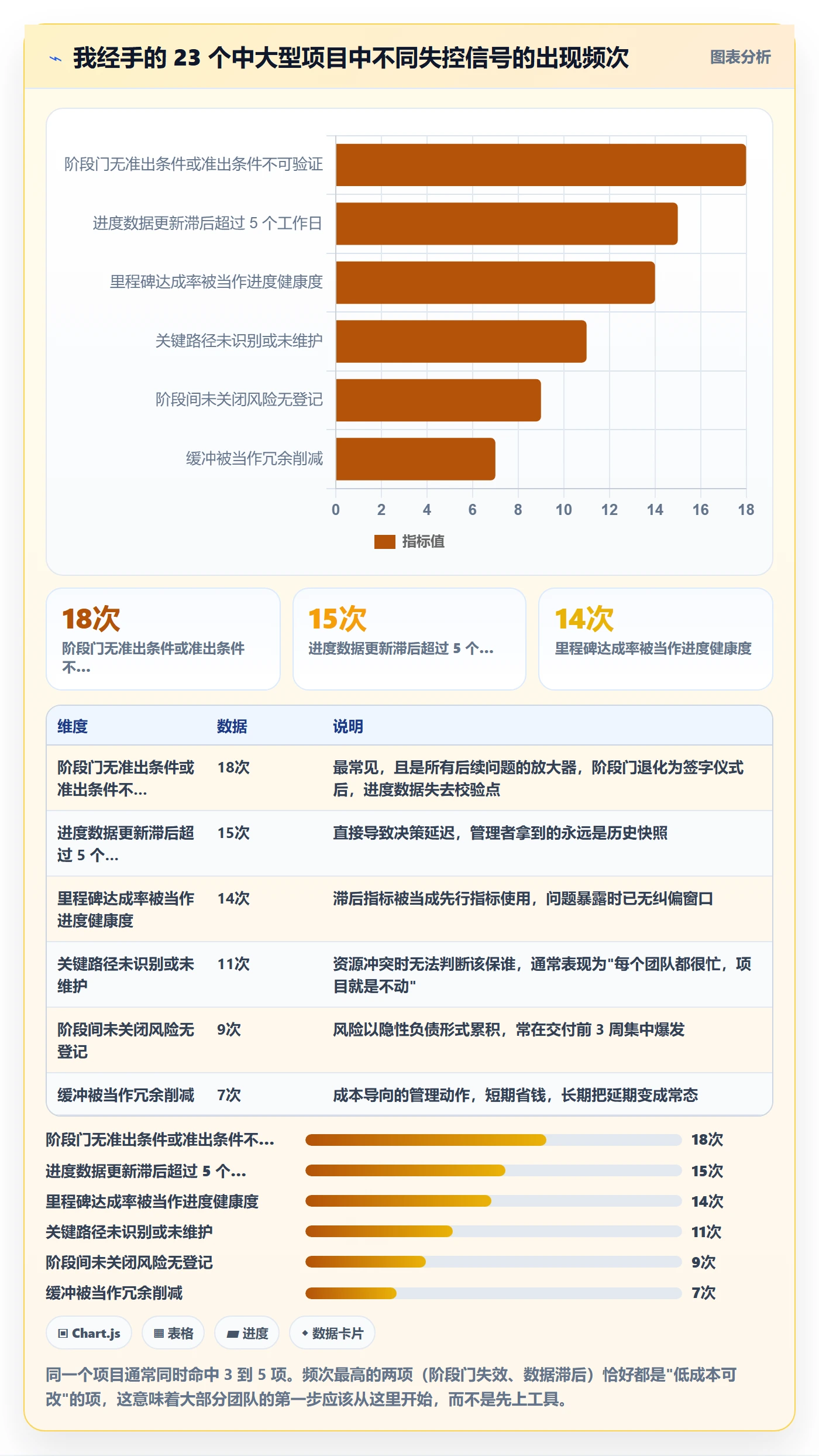 阶段进度管理方法大全：项目负责人进度管理效率提升落地清单