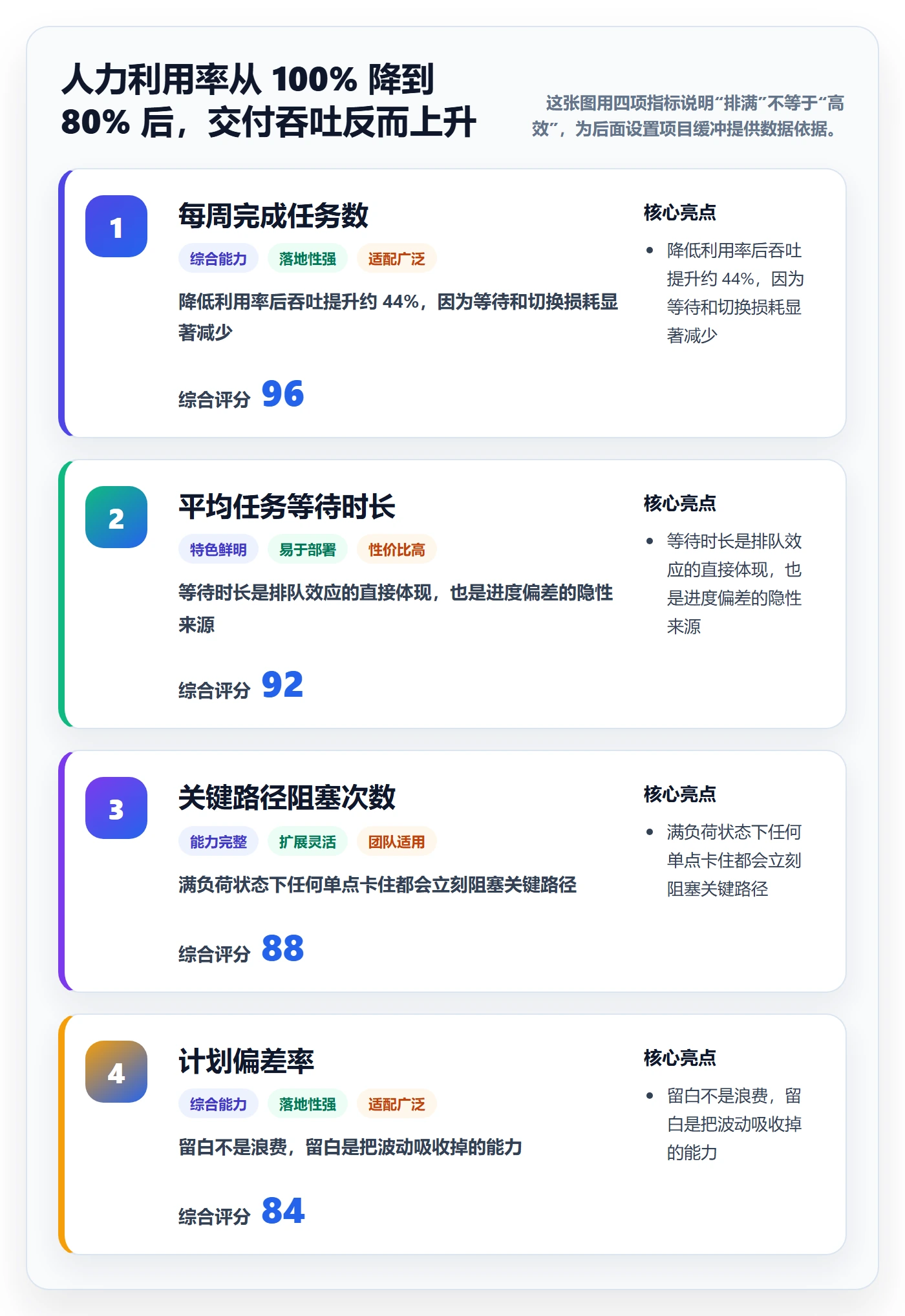 进度管理计划进度教程:产品经理风险控制,避坑指南