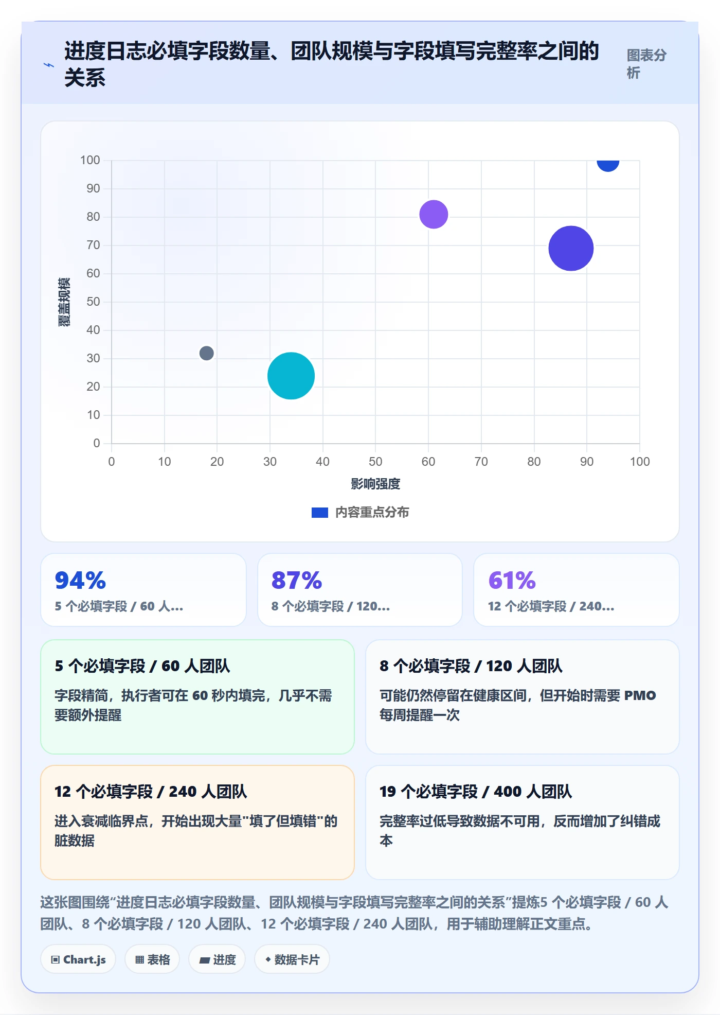 进度日志流程与规范：PMO进度跟踪最佳实践关键指标