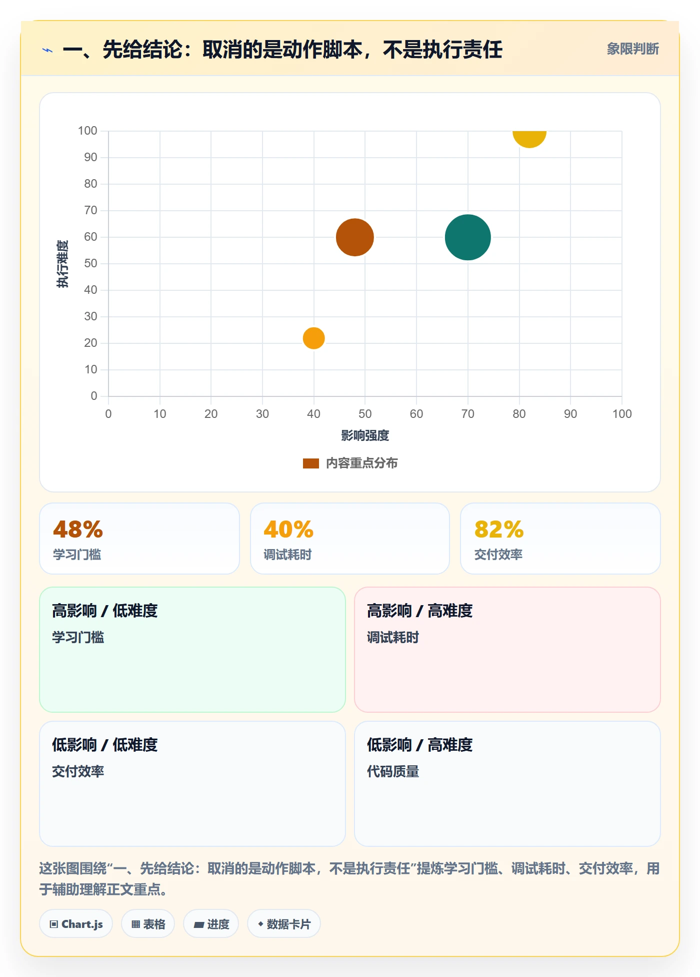 取消落地方案：项目成员开展任务执行的制度设计案例解析
