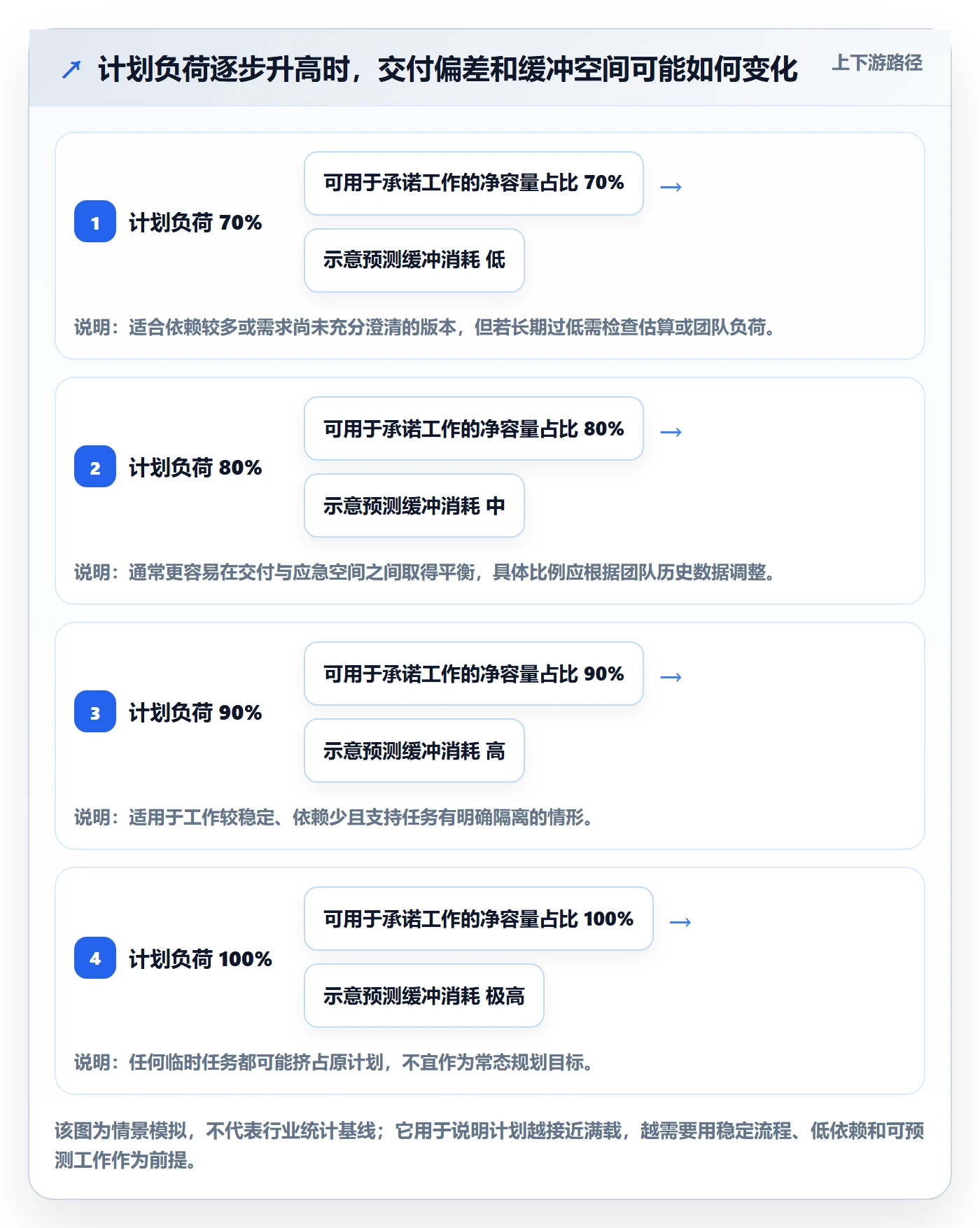 需求排期如何做好版本规划?项目成员实操方法与操作步骤