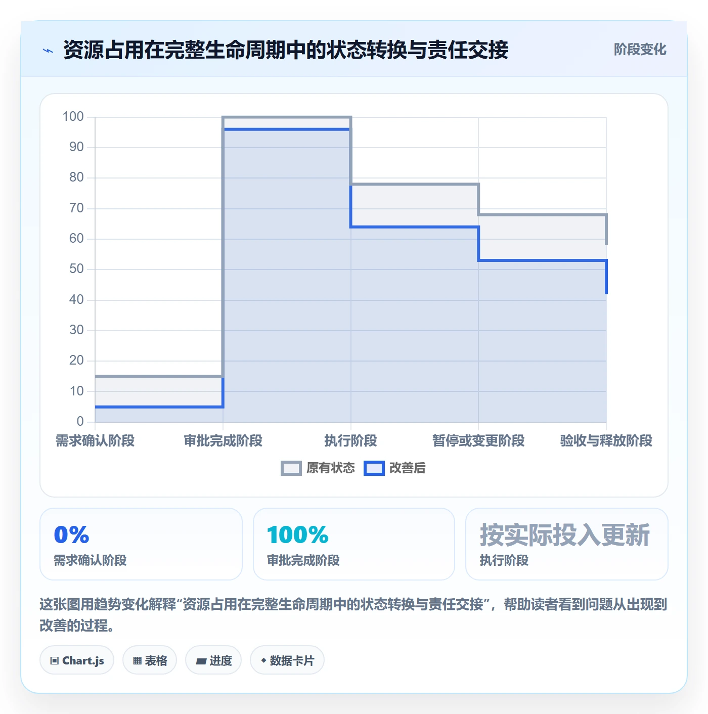 资源管理资源占用全流程：企业管理者入门指南与一文讲清