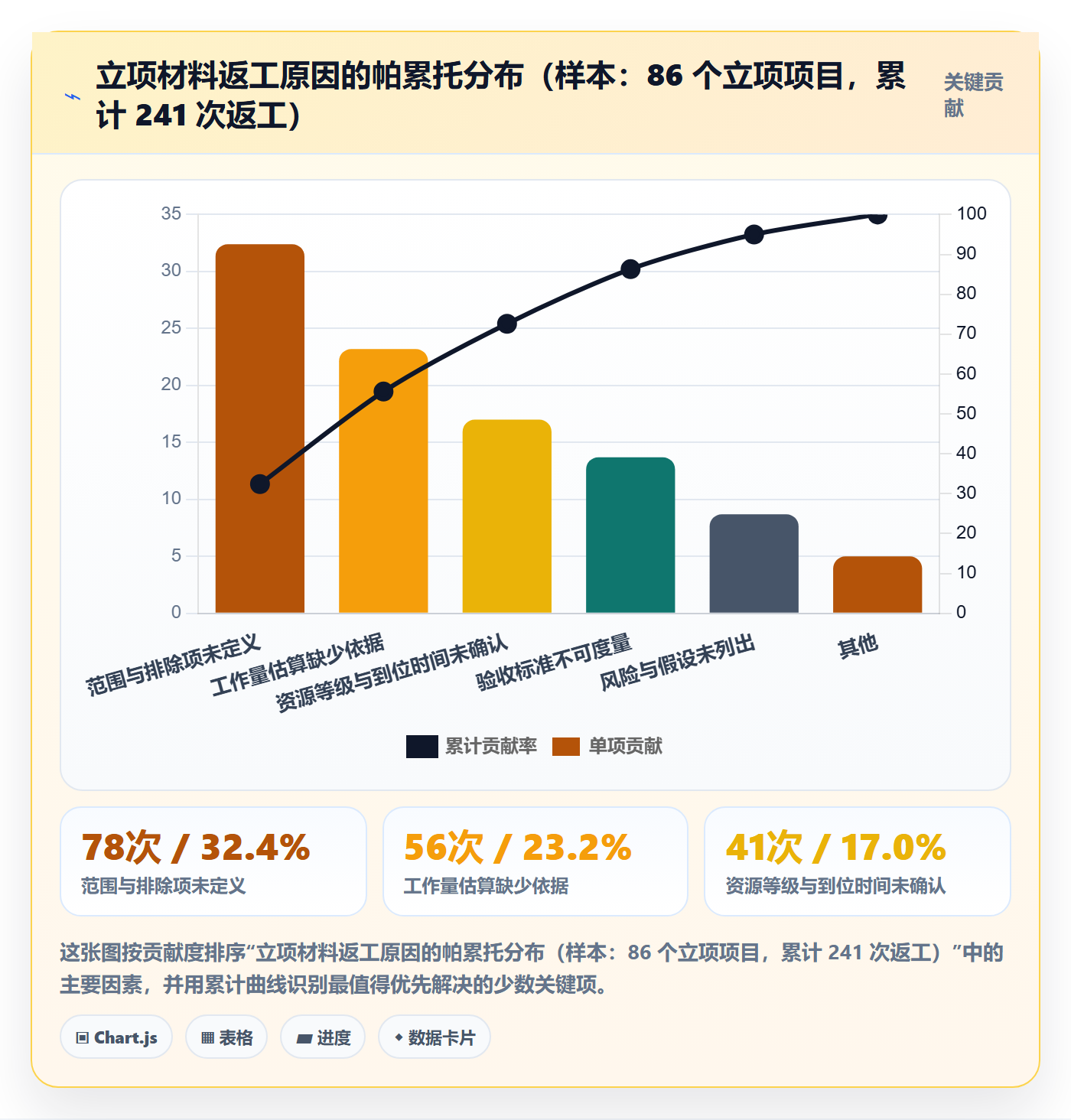 项目价值落地方案:实施团队开展项目立项的流程优化案例解析