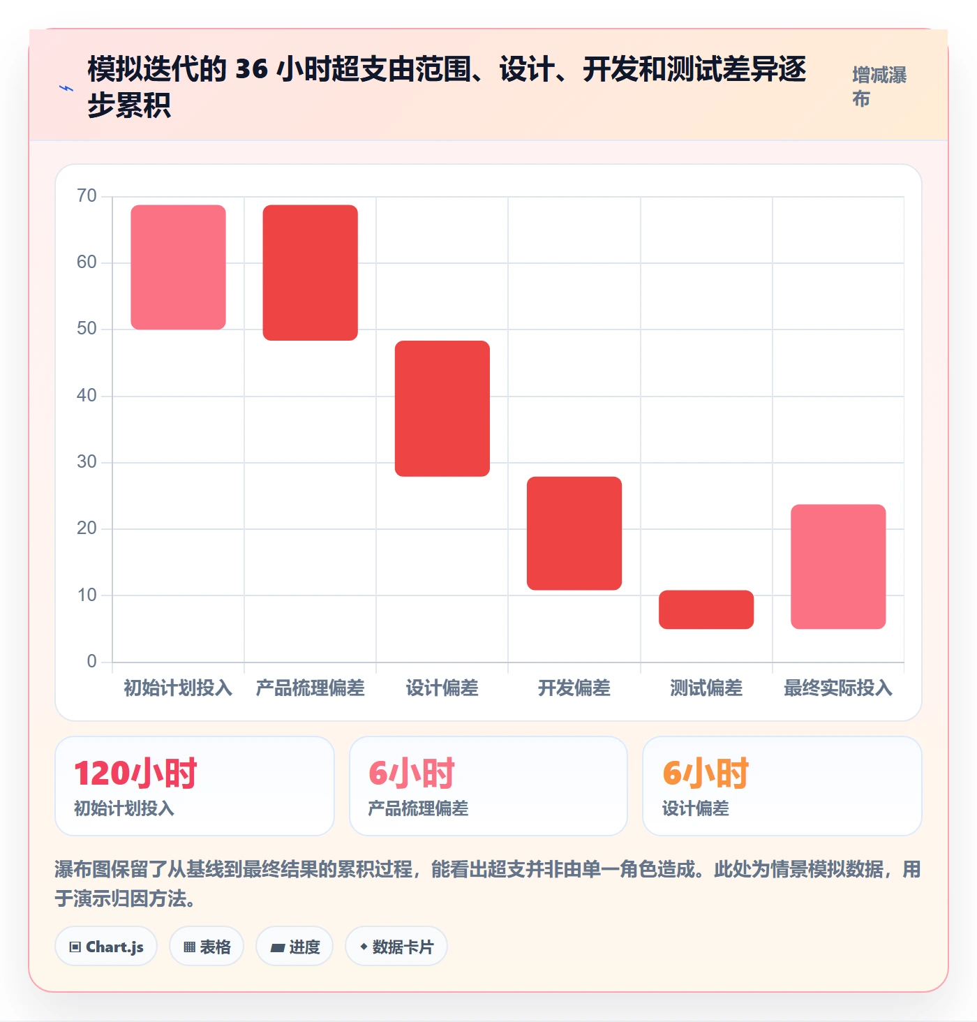 工时表Timesheet教程:产品经理风险控制,避坑指南