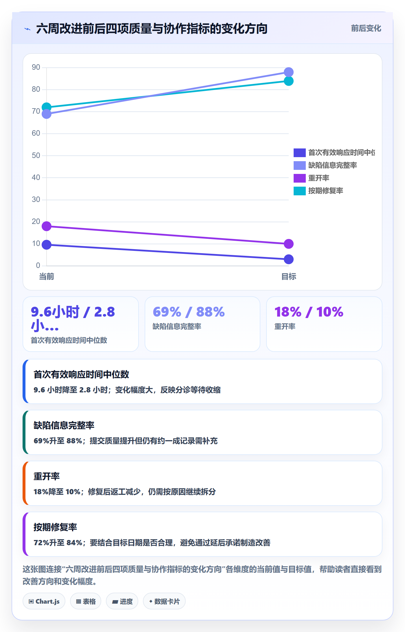 问题落地方案：项目经理开展Bug / 缺陷的效率提升案例解析