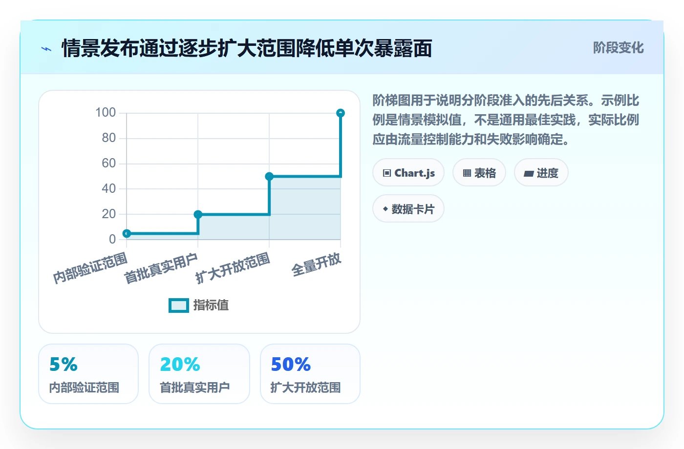发布记录管理指南:项目负责人如何做好版本管理,风险控制全流程