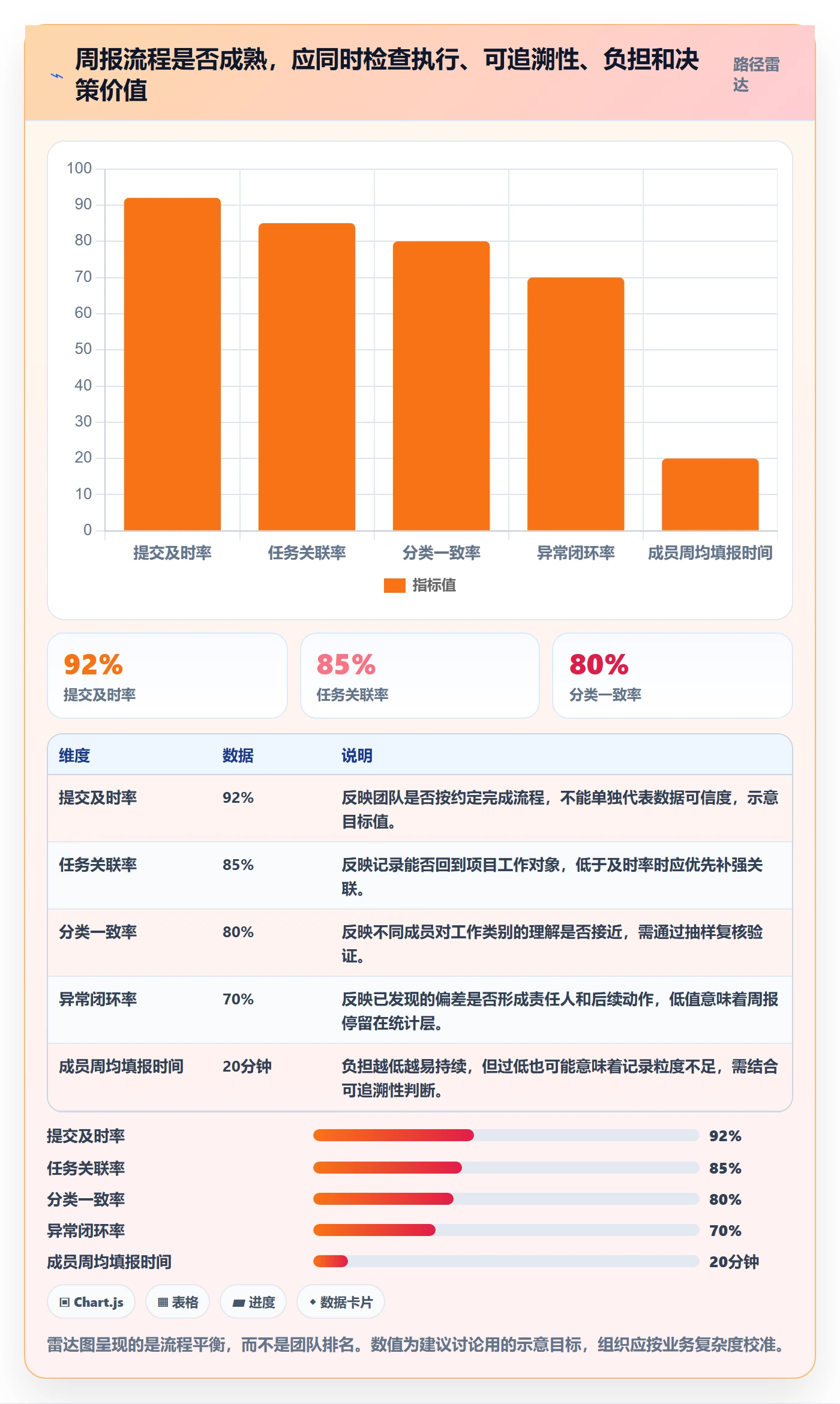 工时表周报工时教程:实施团队流程优化,避坑指南