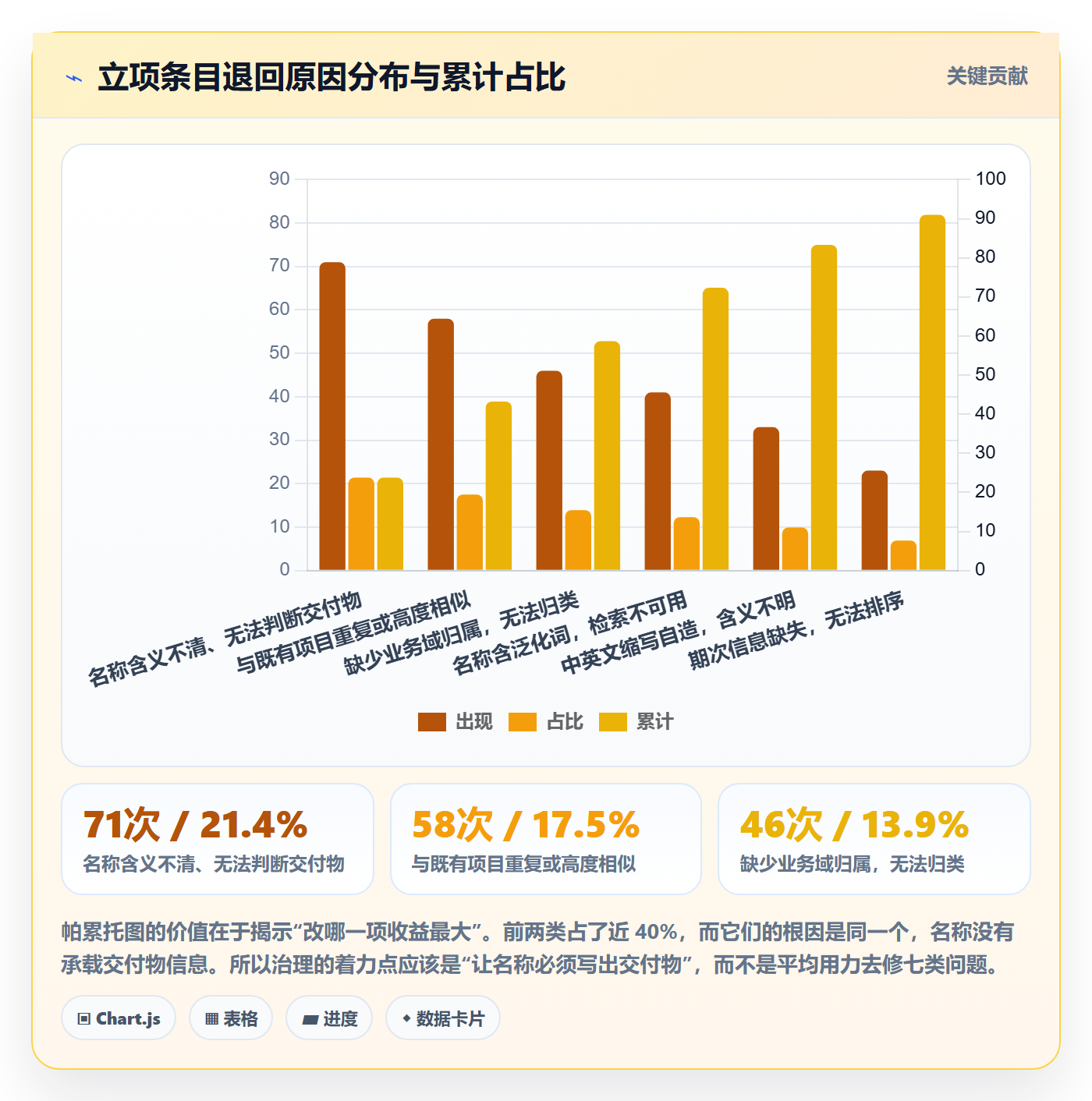 项目立项项目名称全流程：产品经理效率提升与一文讲清
