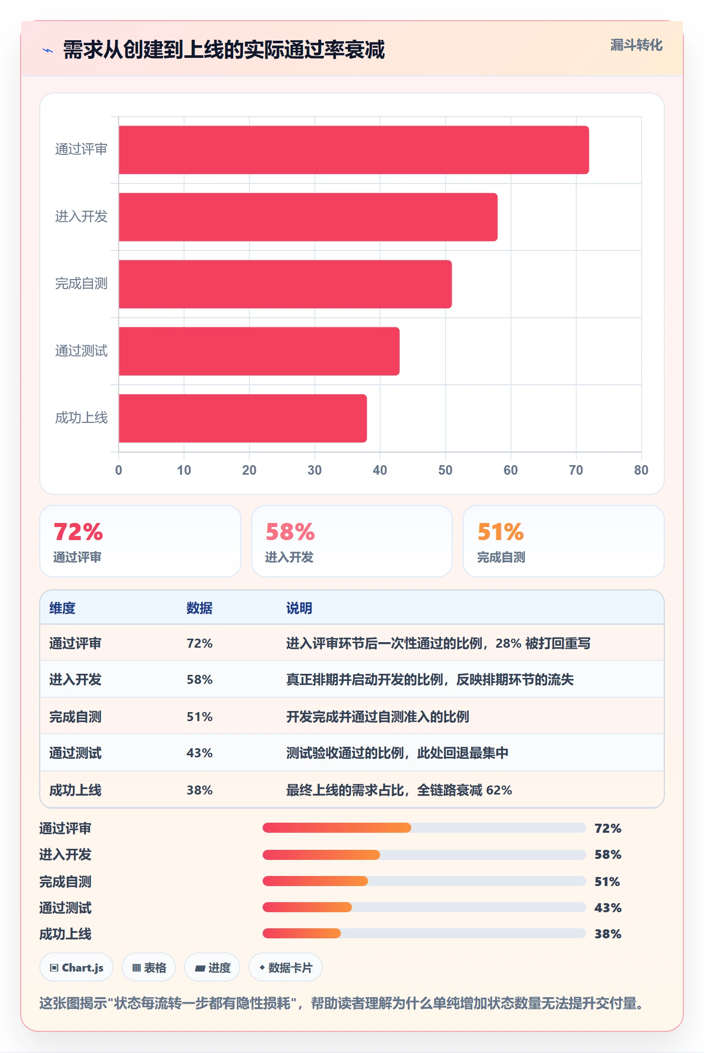 状态怎么做?项目负责人制度设计:任务属性从0到1