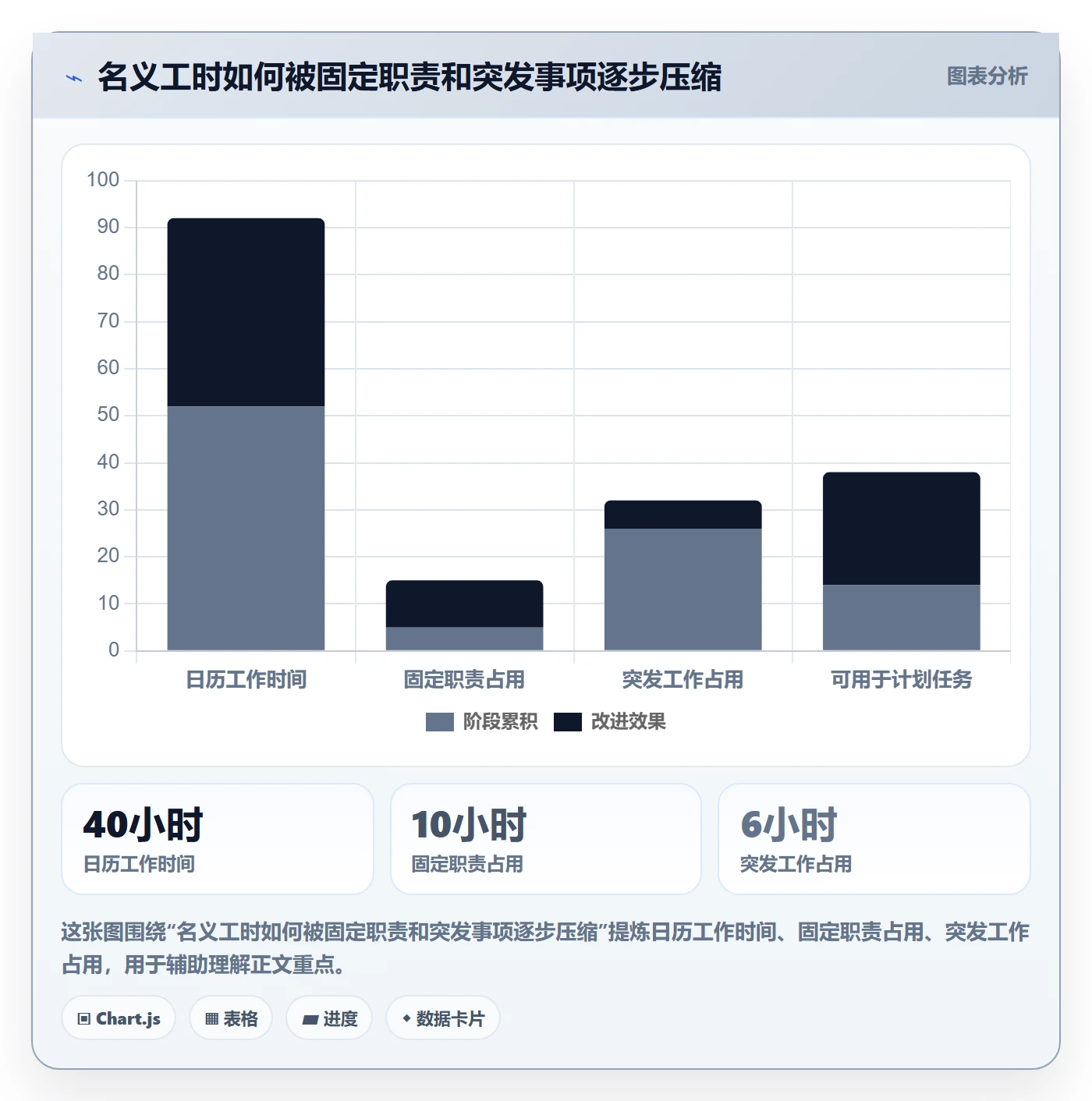 团队最佳实践：产品经理资源管理风险控制，常见问题