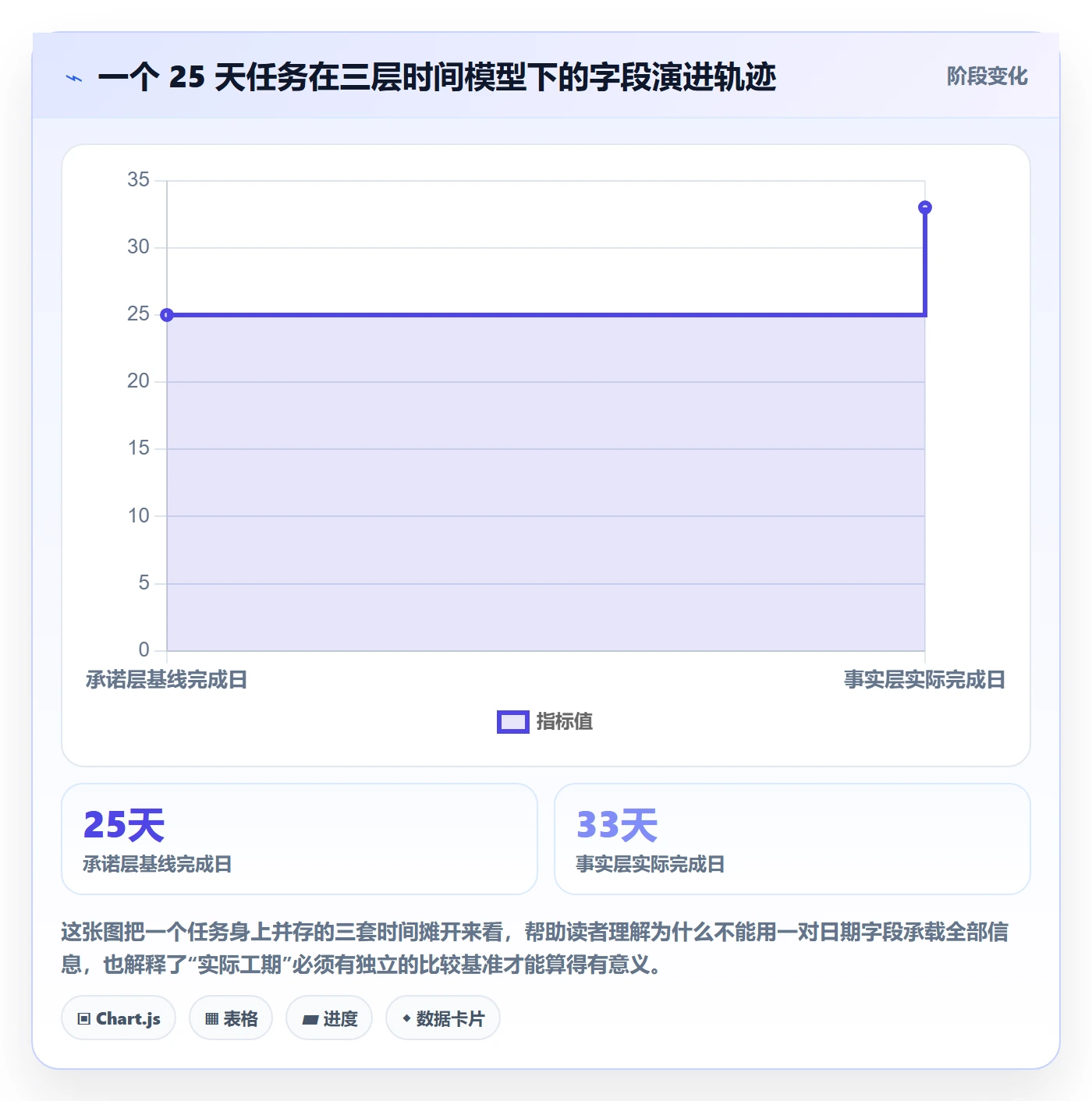 任务属性如何做好实际工期？项目负责人落地方案与操作步骤