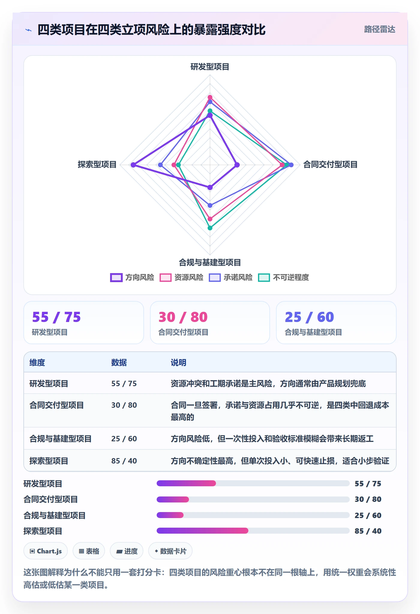 项目类型最佳实践：PMO项目立项风险控制，常见问题