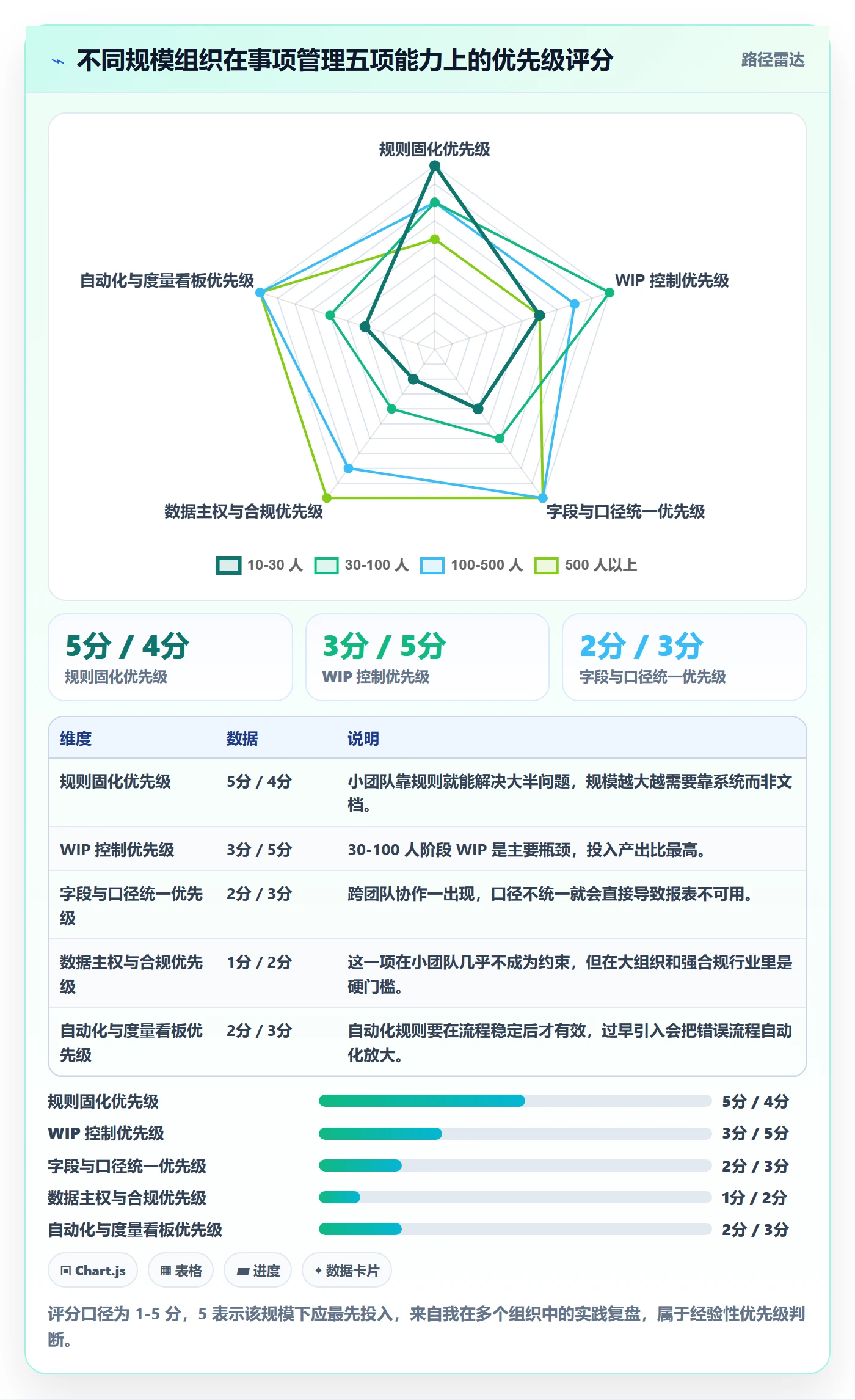 任务管理如何做好事项?产品经理数据分析与操作步骤