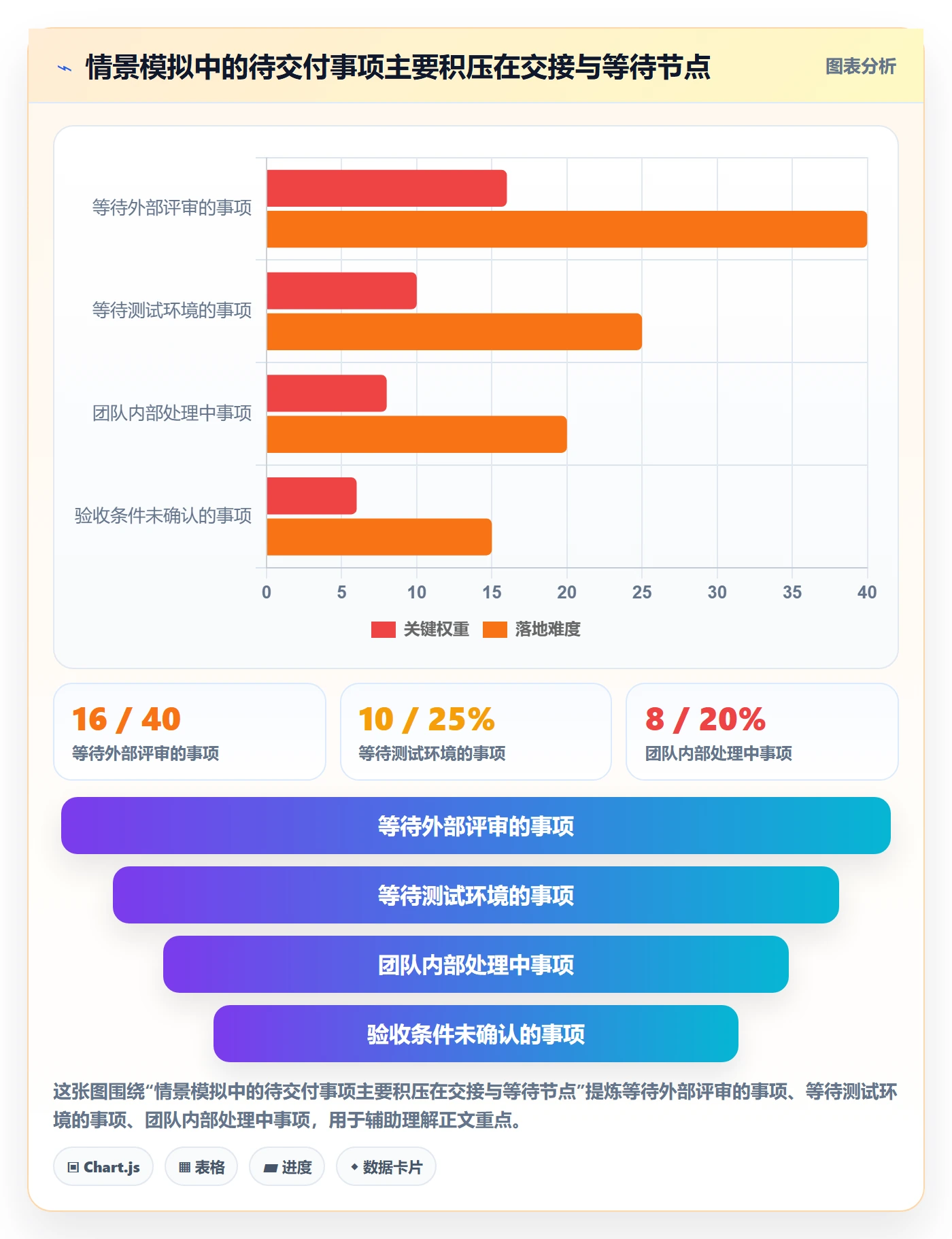 看板Kanban教程:PMO最佳实践,避坑指南