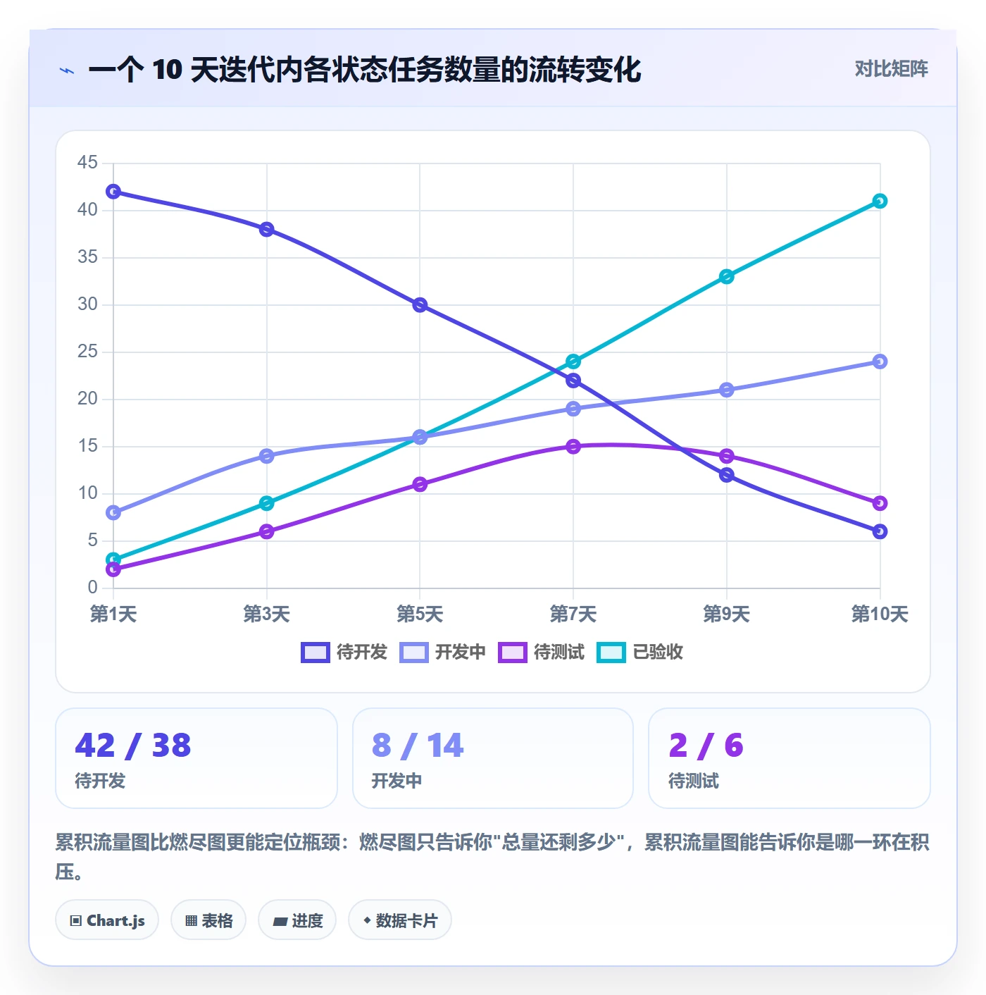 进度管理如何做好实际进度?研发团队风险控制与操作步骤