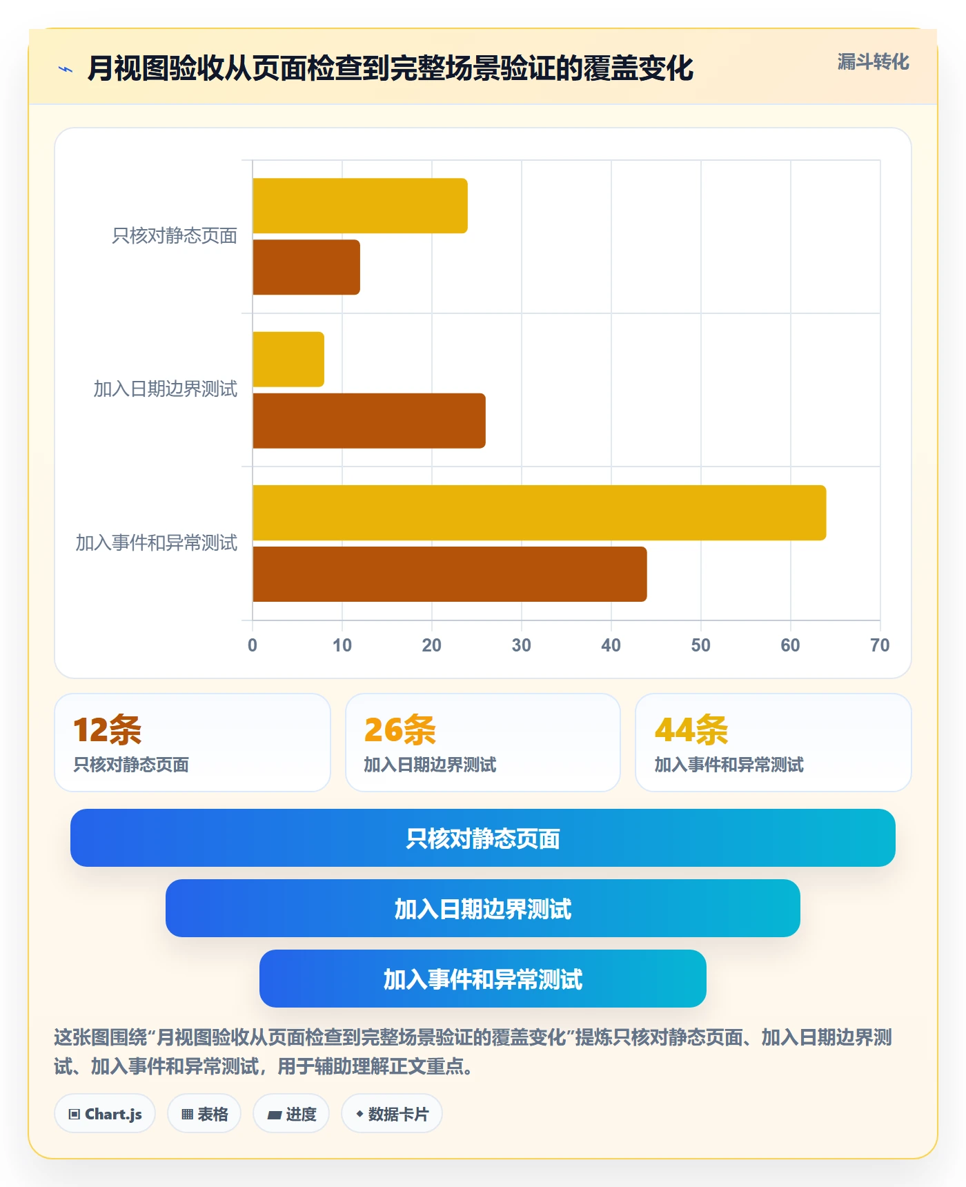 日历视图如何做好月视图?实施团队实操方法与操作步骤