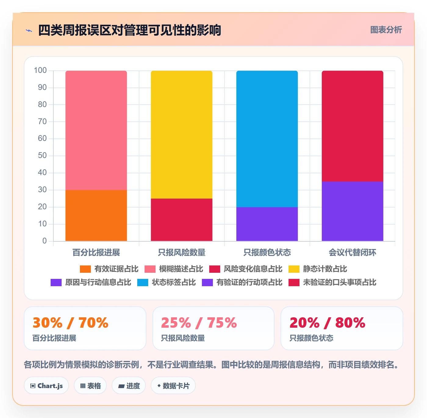 周进展管理方法大全:管理层进度跟踪风险控制落地清单