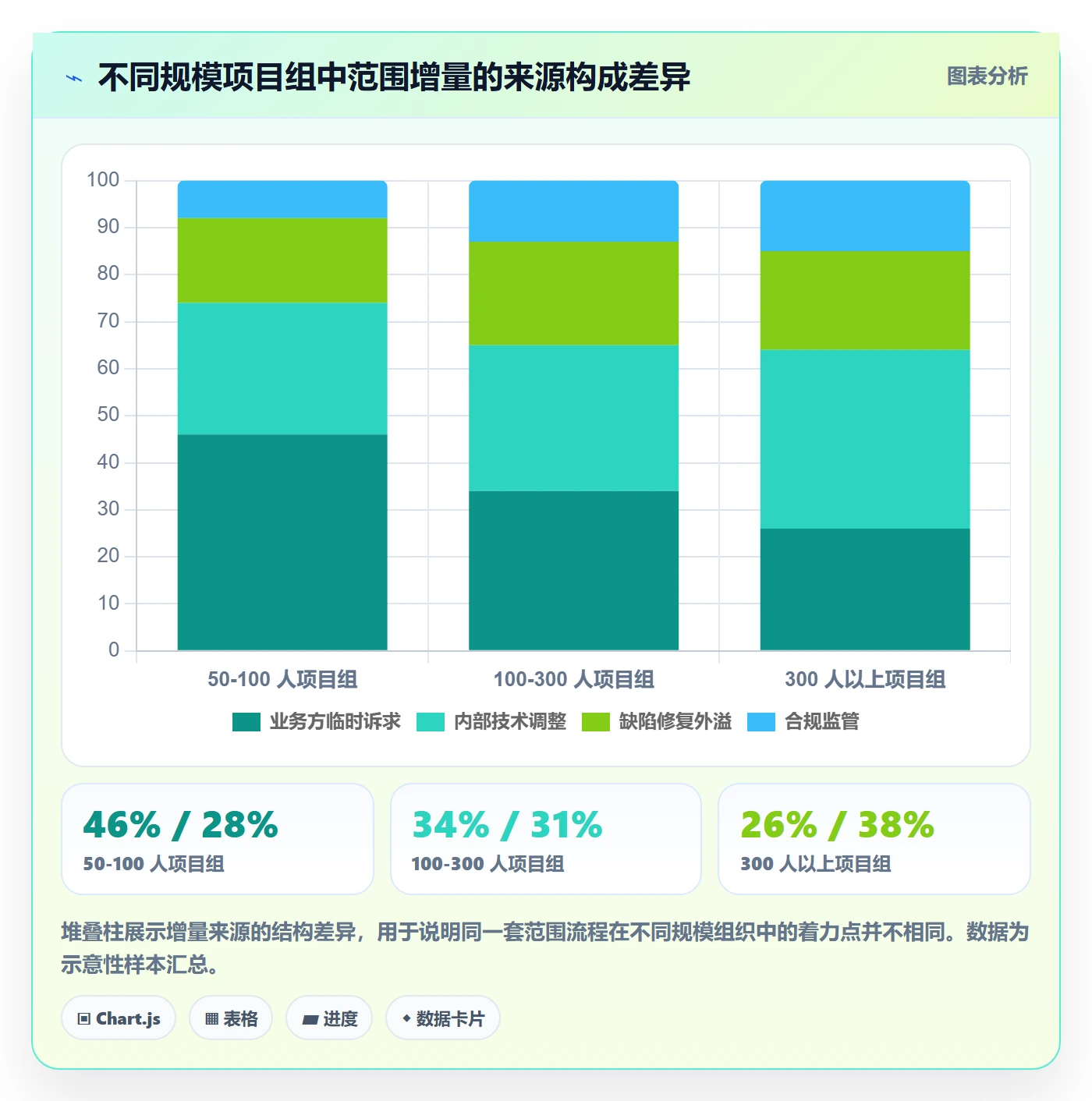 范围边界流程与规范：管理层项目范围流程优化关键指标