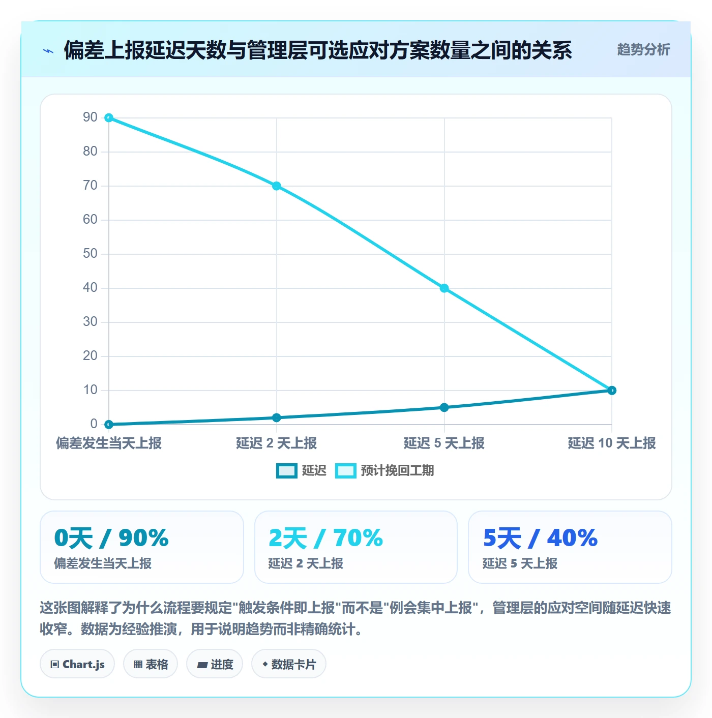 进度管理计划进度全流程:管理层流程优化与一文讲清