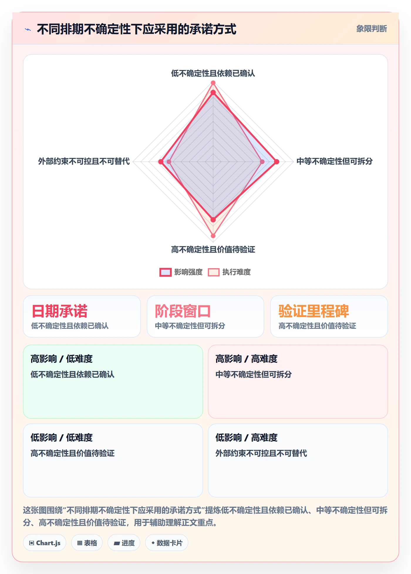 需求排期最佳实践:项目负责人需求排期风险控制,常见问题