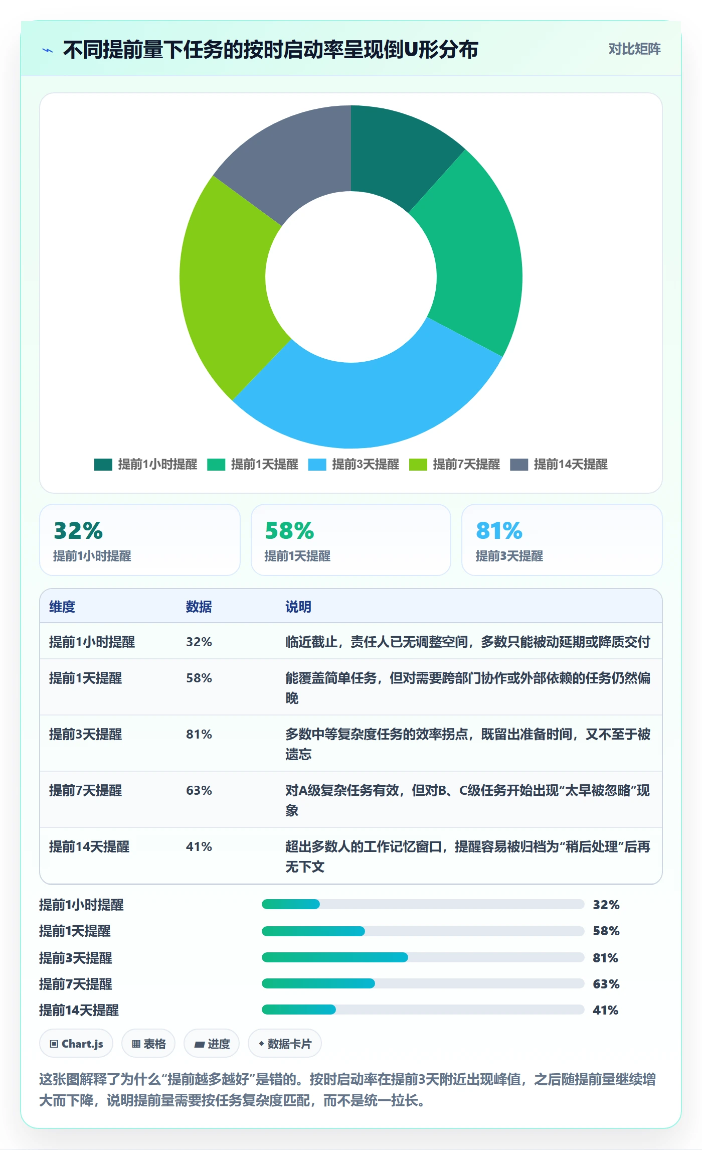 任务提醒如何做好提前提醒？实施团队制度设计与操作步骤