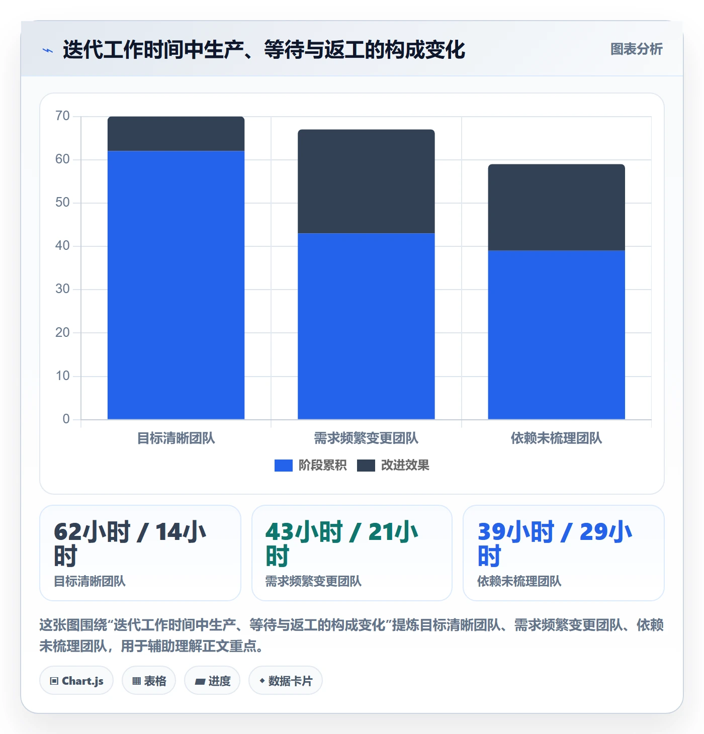 迭代任务怎么做?管理层入门指南:迭代管理从0到1