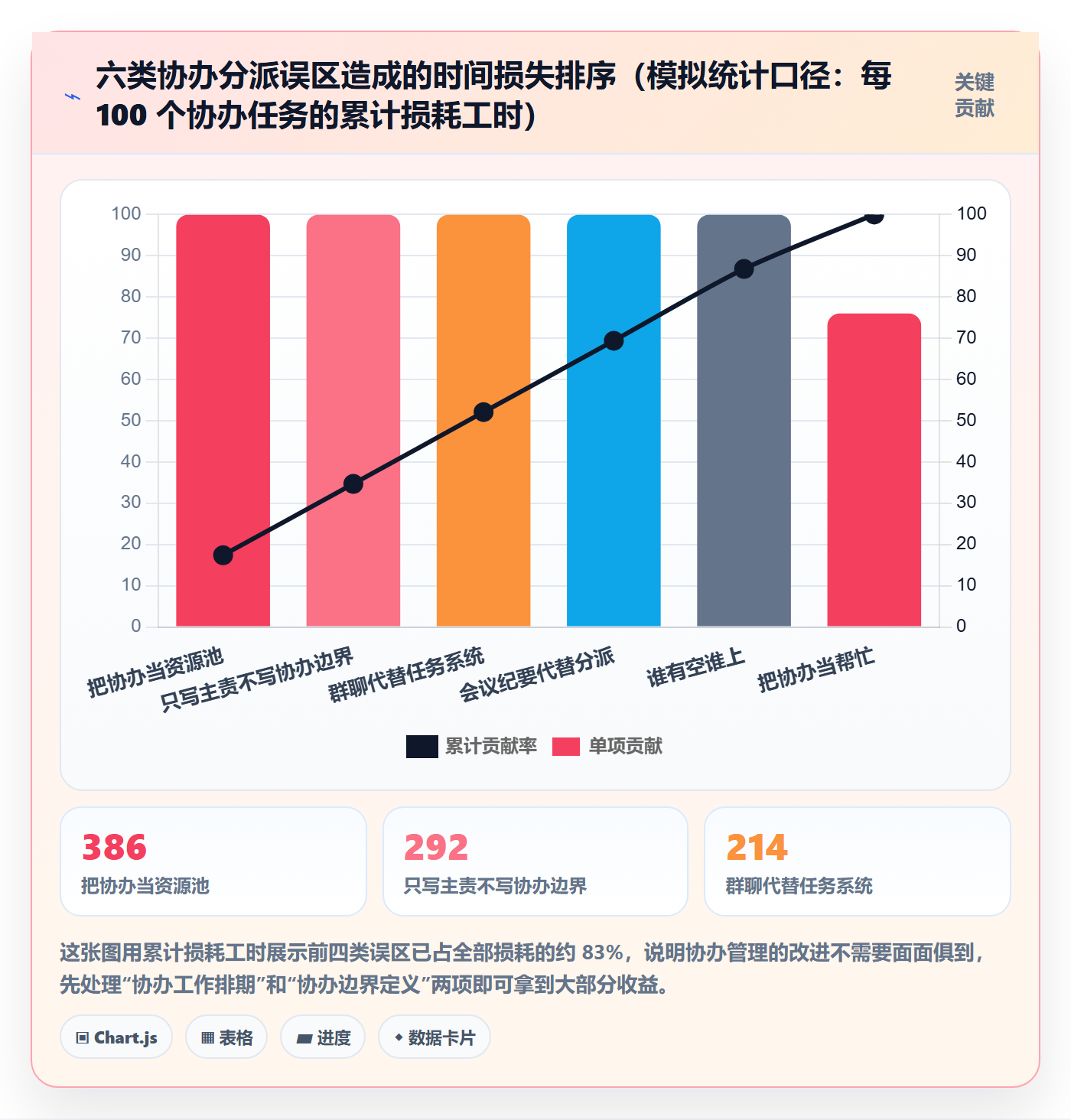 协办管理方法大全:管理层任务分派最佳实践落地清单