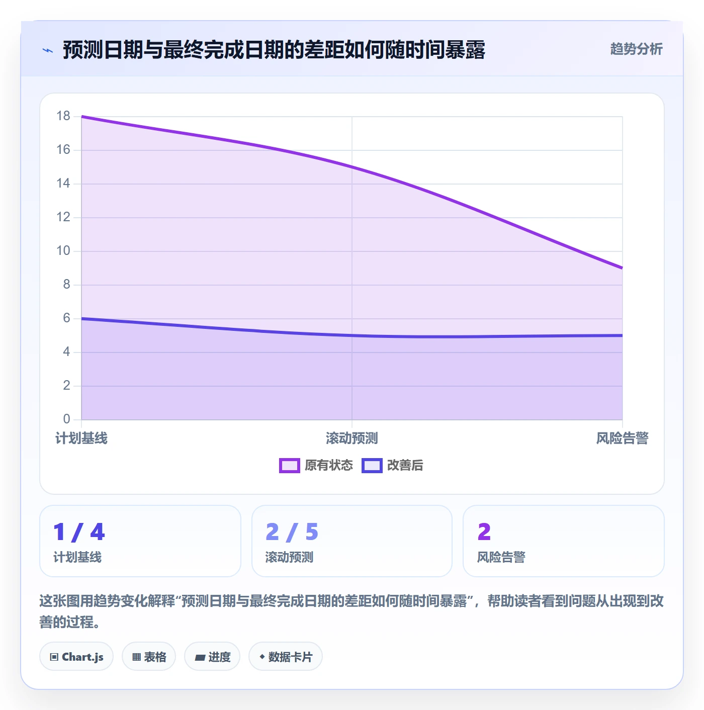 延期管理如何做好逾期?产品经理数据分析与操作步骤