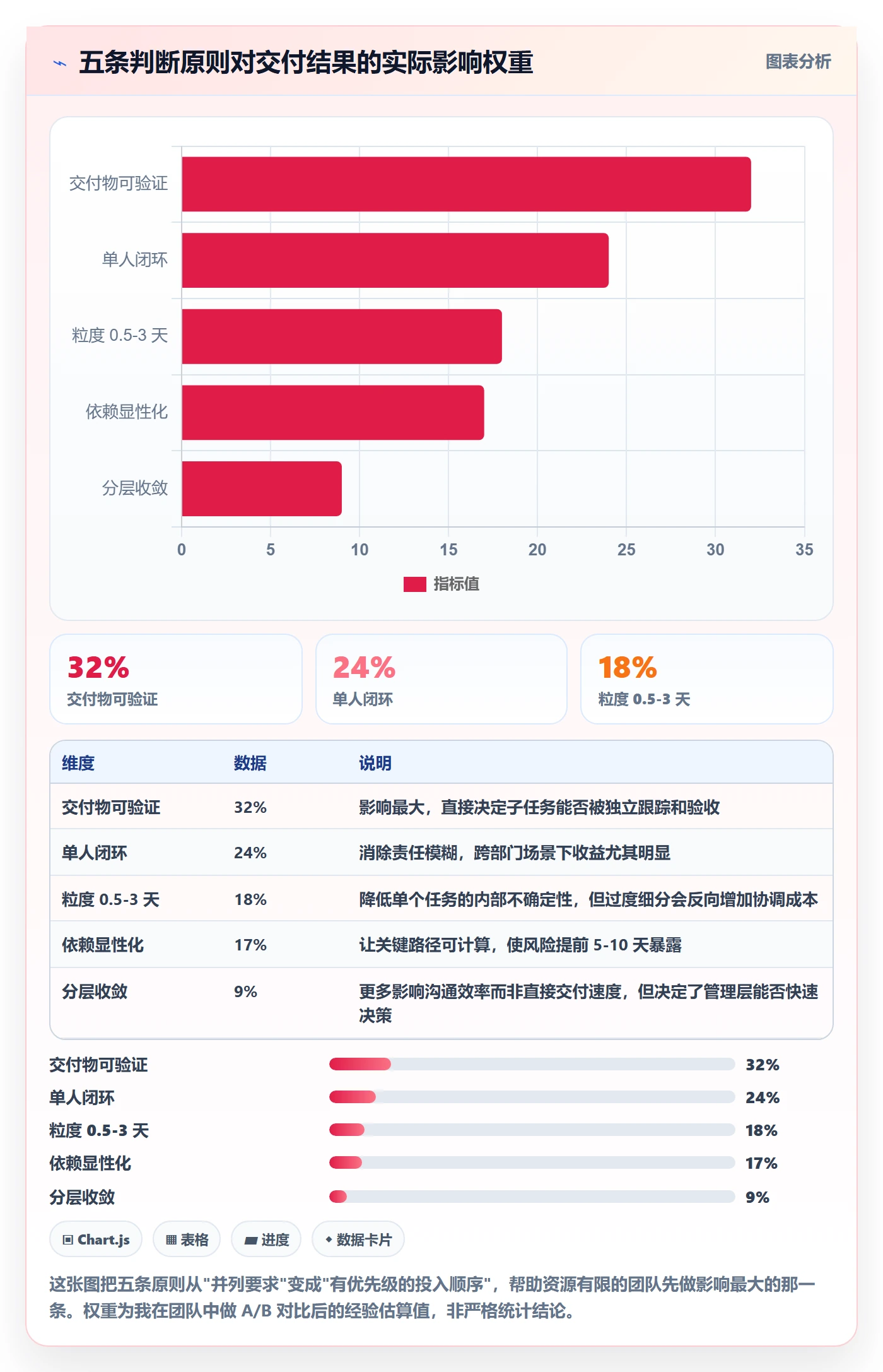 任务管理如何做好子任务？产品经理入门指南与操作步骤