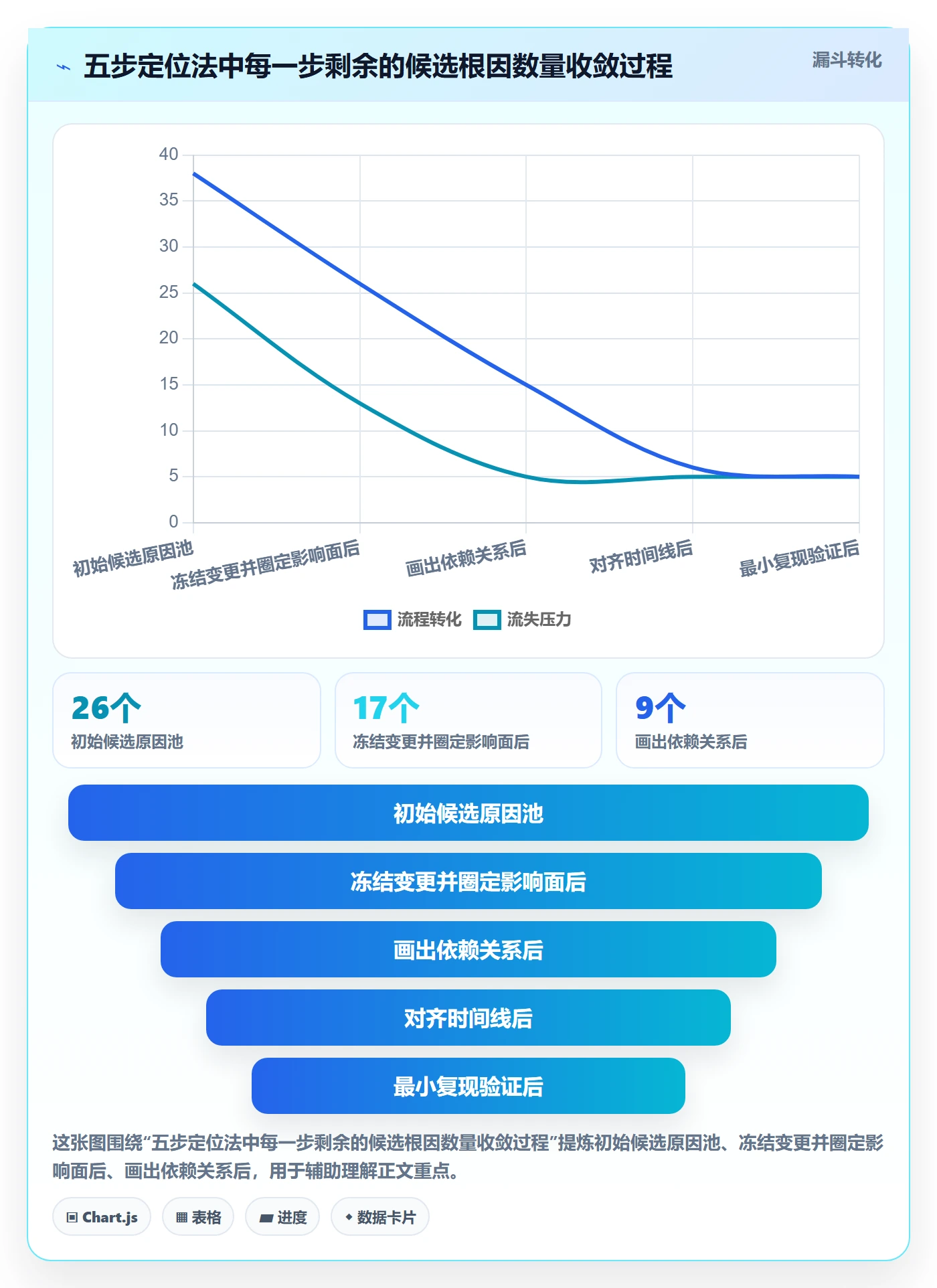 任务依赖如何做好依赖冲突?研发团队最佳实践与操作步骤
