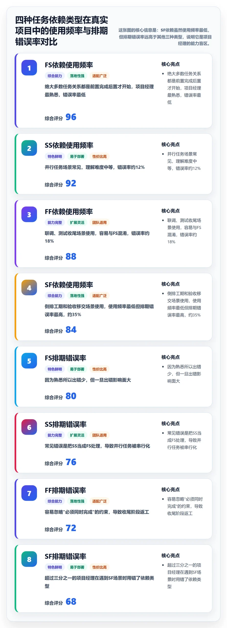 任务依赖SF全流程：项目经理效率提升与一文讲清