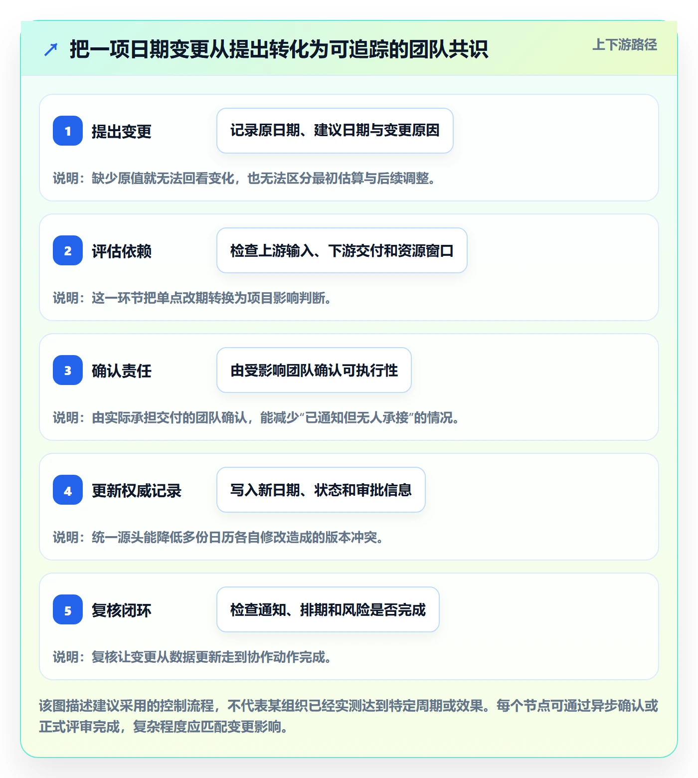 项目日历管理方法大全:跨部门团队日历视图落地方案落地清单