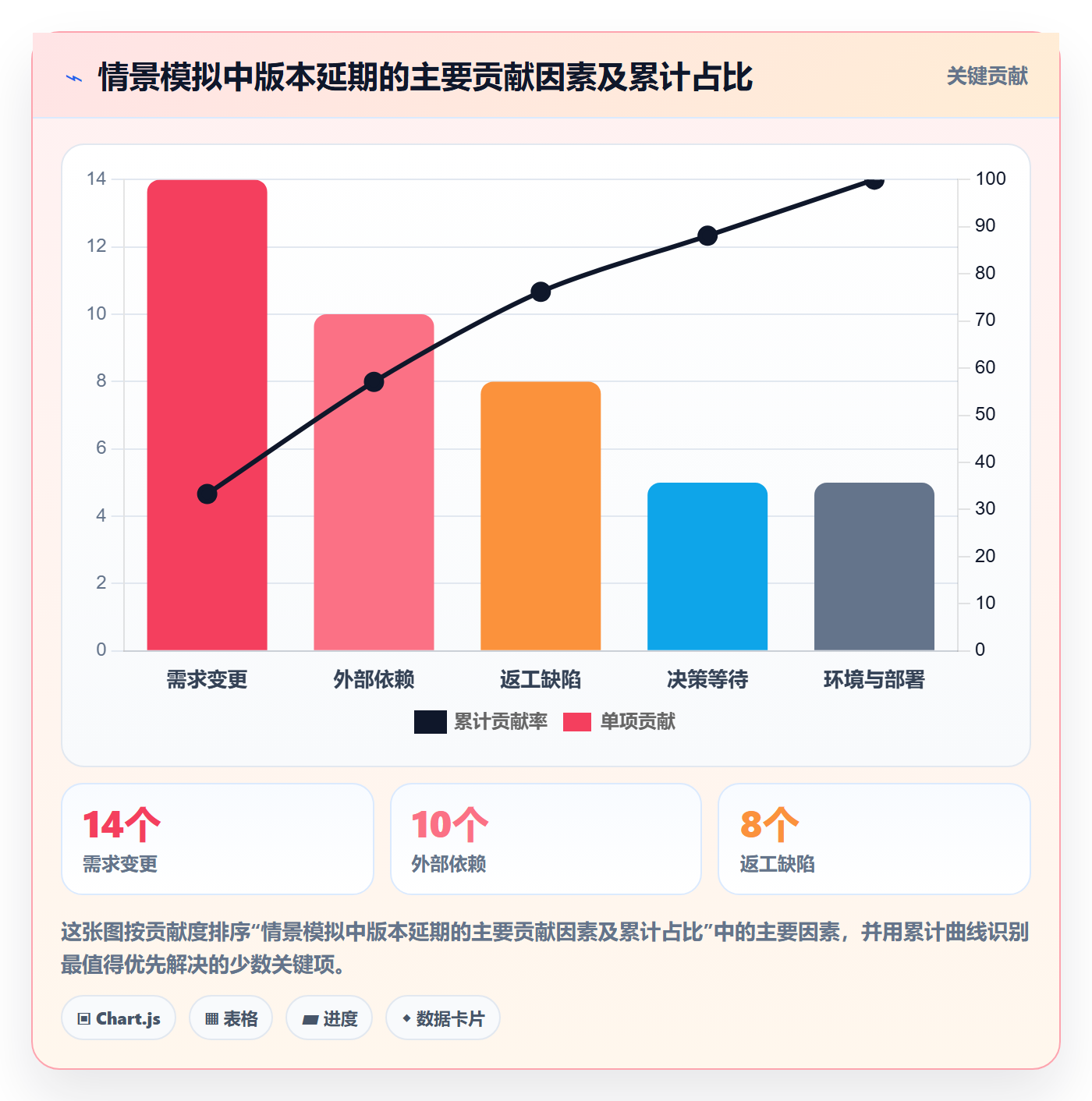 版本最佳实践:项目经理版本管理落地方案,常见问题