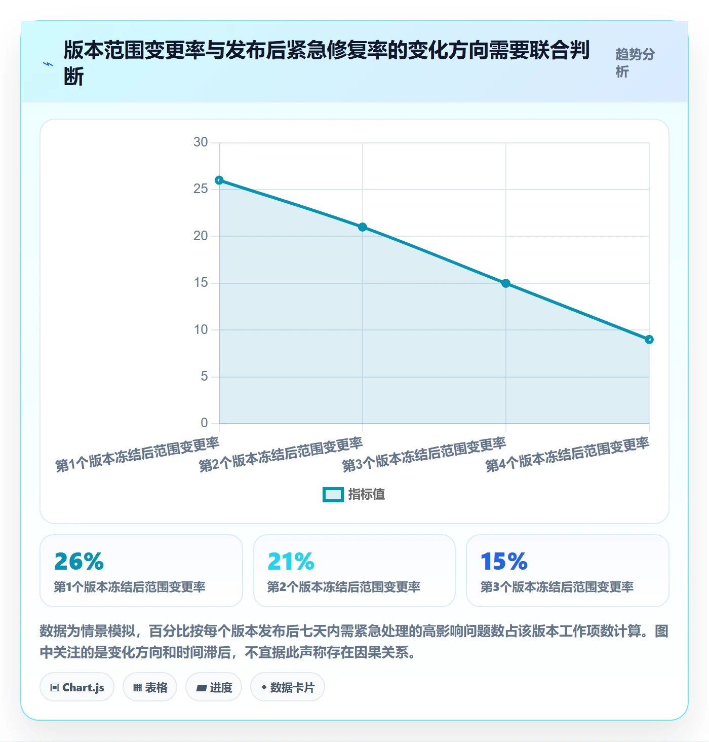Release怎么做?项目负责人数据分析:版本管理从0到1
