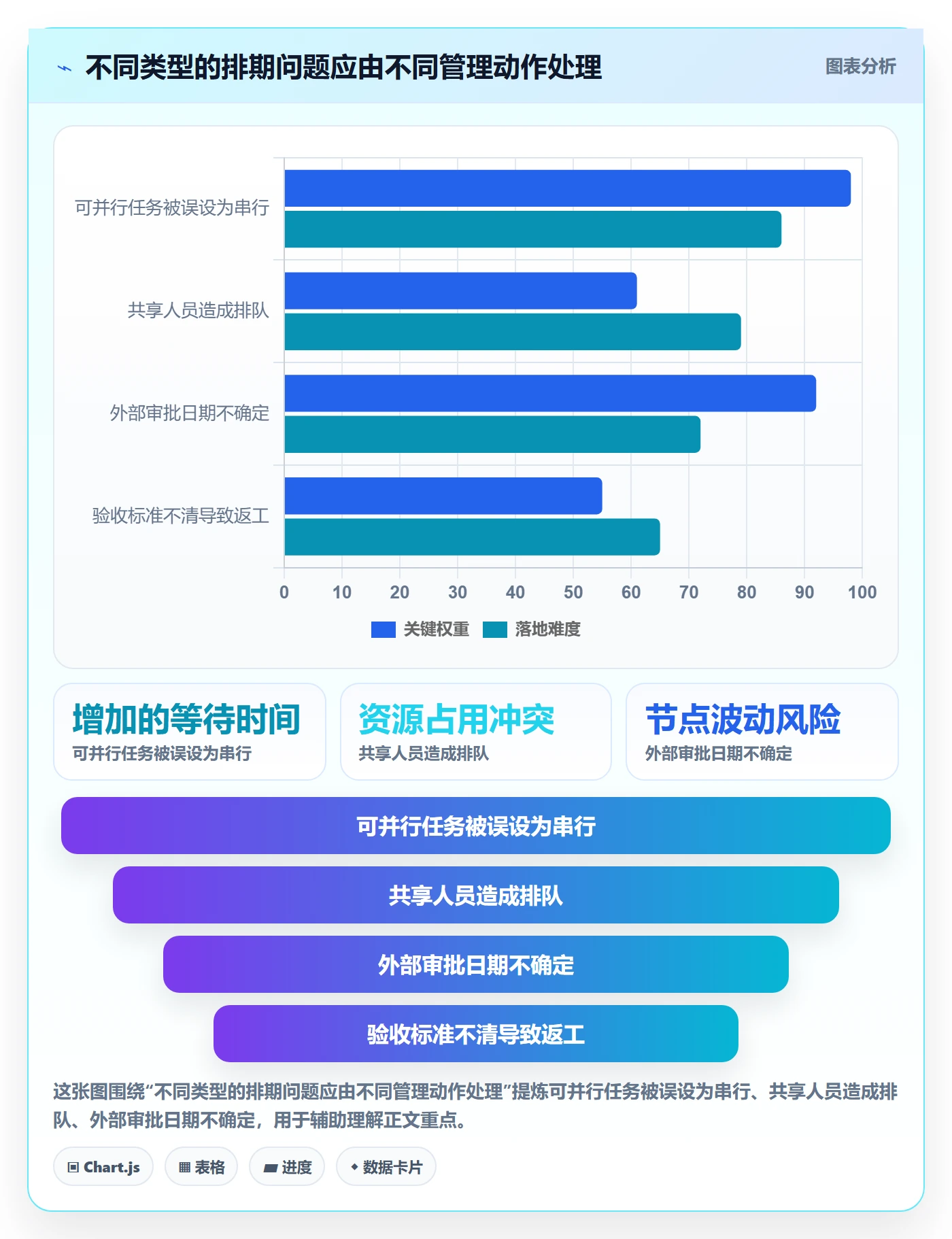 依赖关系管理方法大全:产品经理甘特图最佳实践落地清单