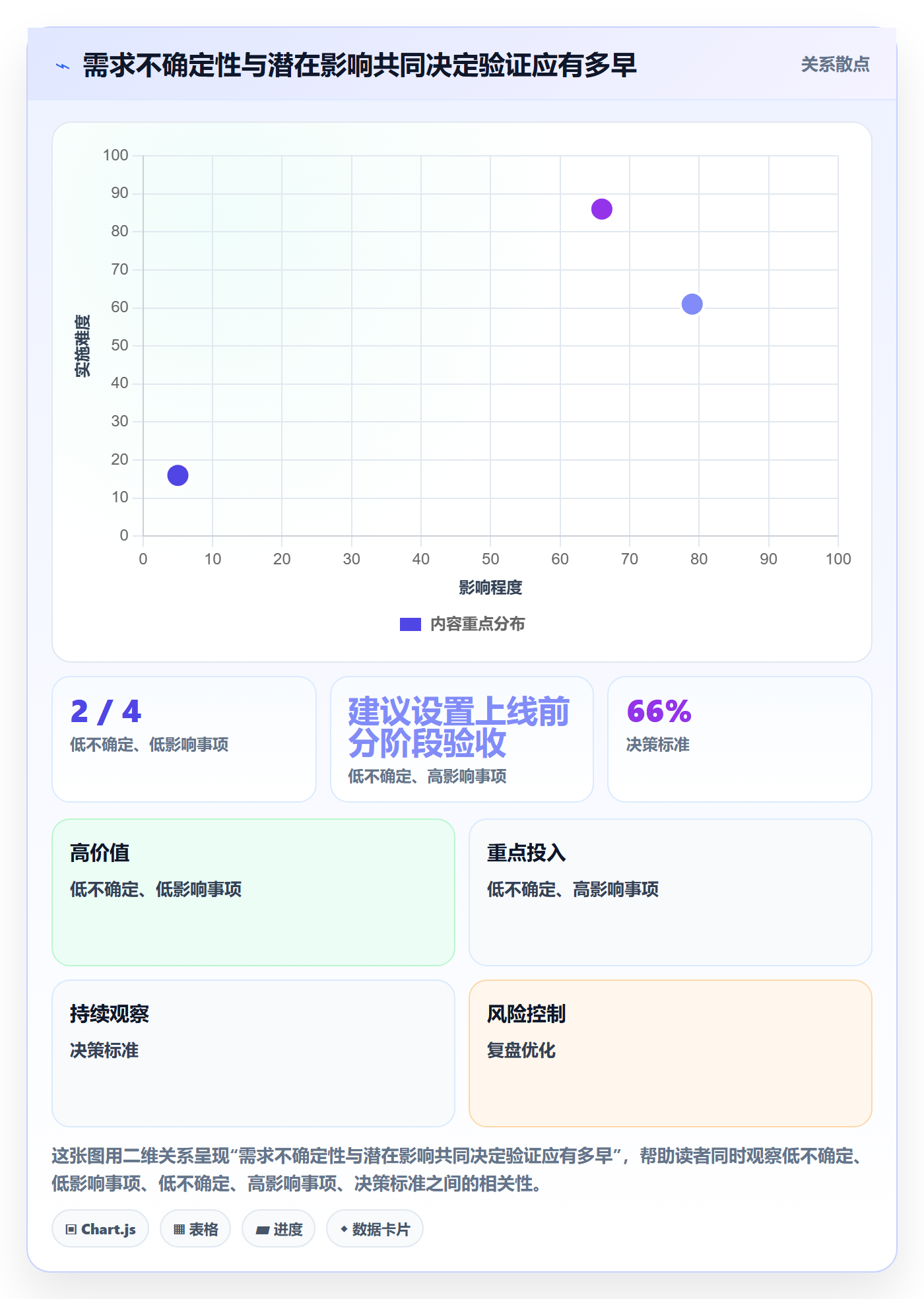敏捷管理指南:跨部门团队如何做好敏捷项目,协同管理全流程