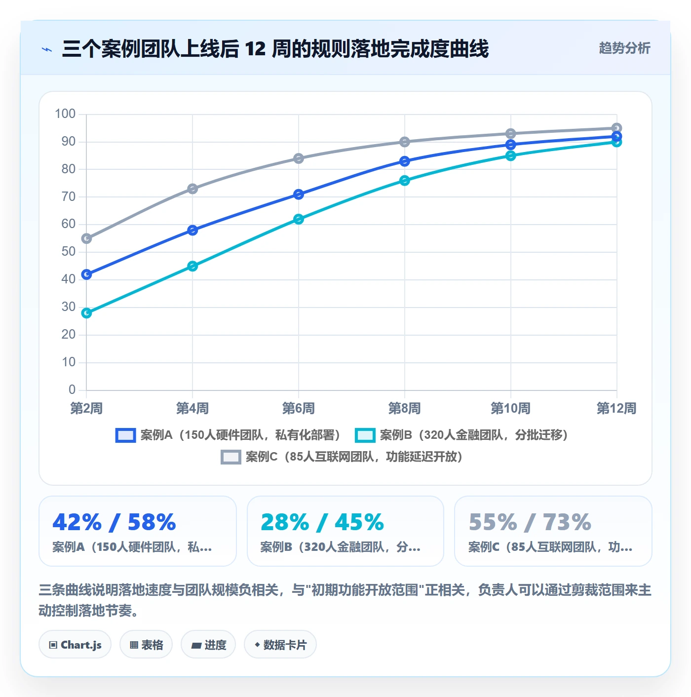 负责人落地方案:研发团队开展任务管理的协同管理案例解析