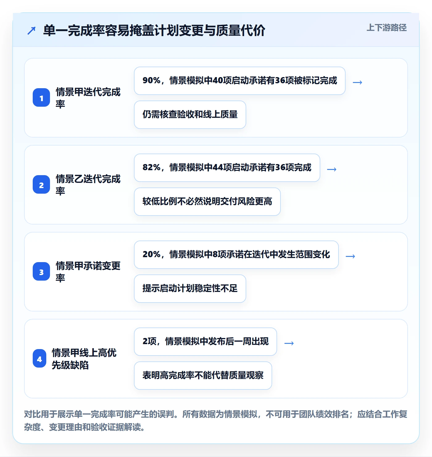 迭代任务流程与规范:PMO迭代管理风险控制关键指标