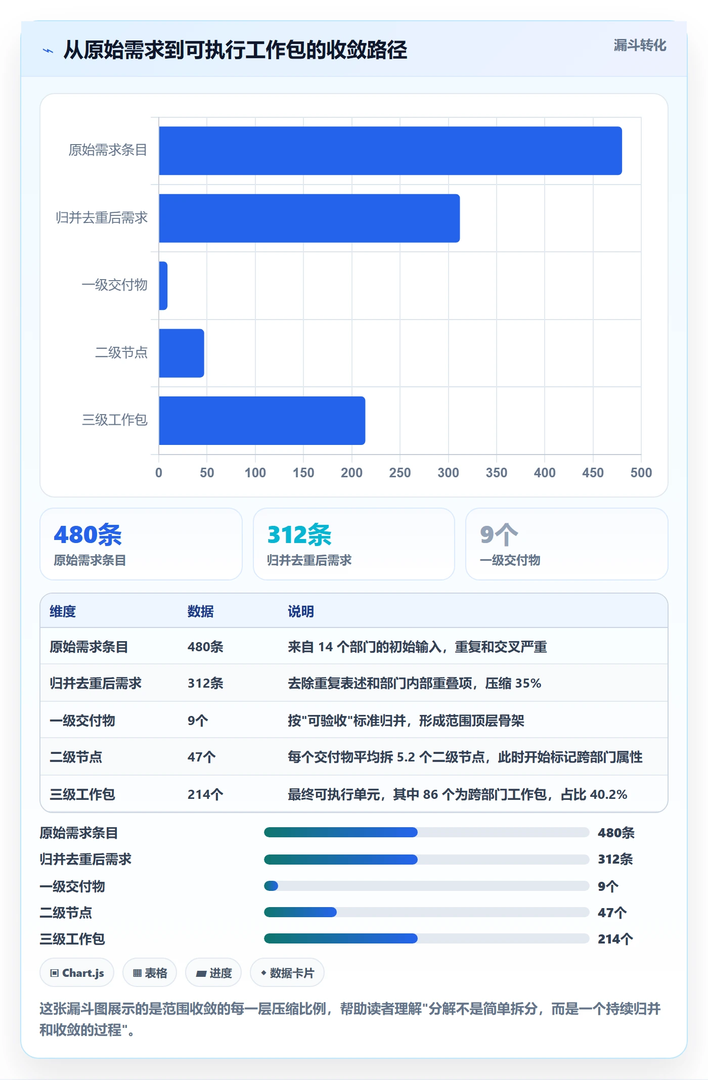 工作分解落地方案:跨部门团队开展项目范围的最佳实践案例解析
