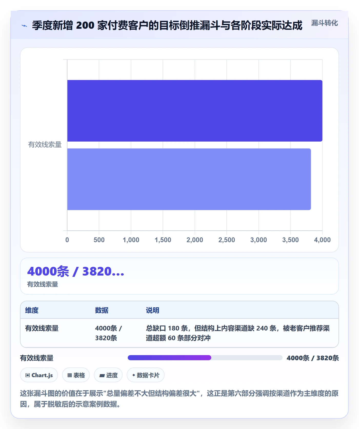 项目目标如何做好目标拆解?企业管理者入门指南与操作步骤