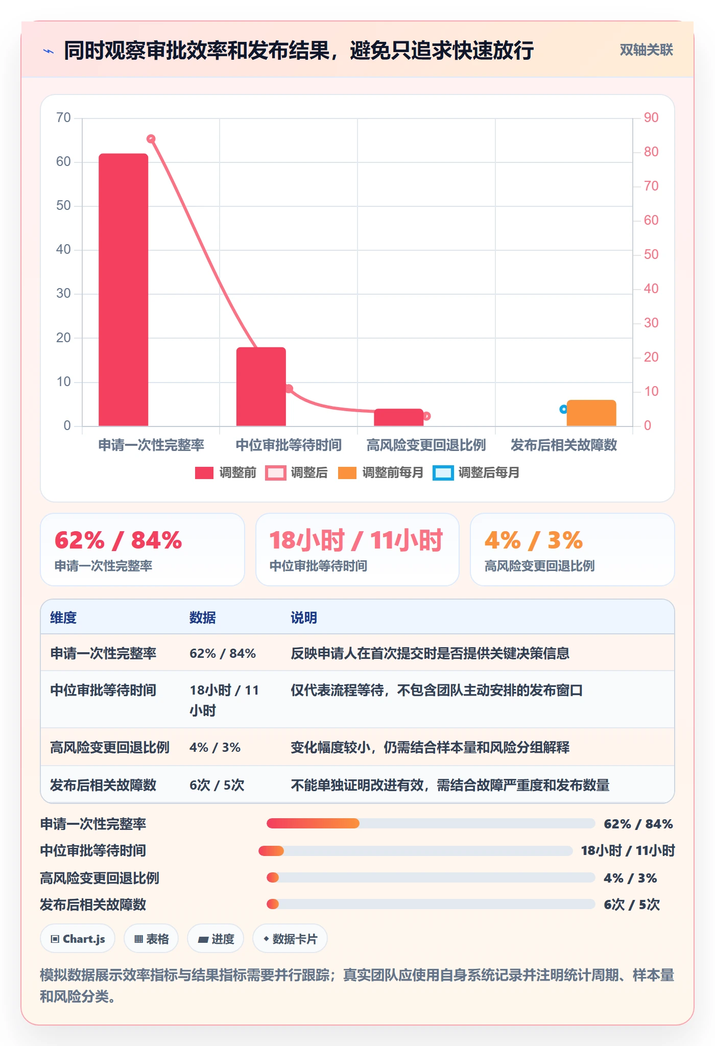 发布管理发布审批教程：研发团队入门指南，避坑指南